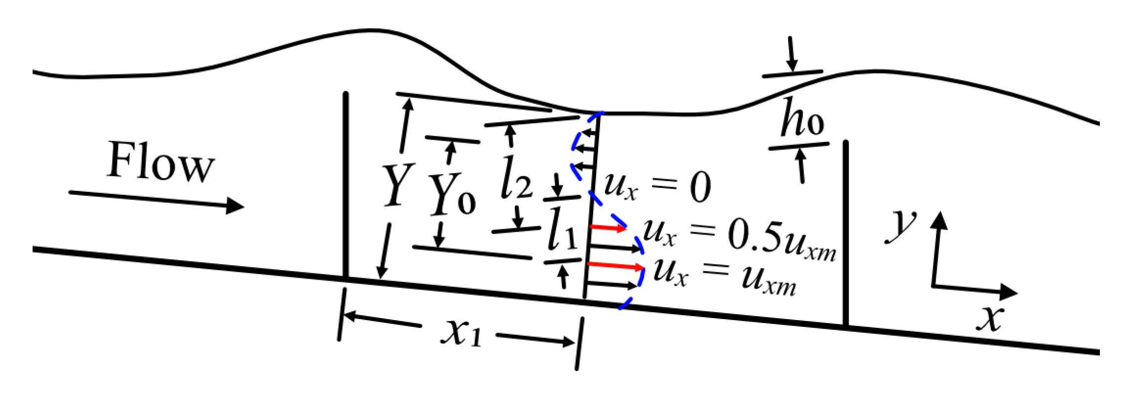 Sustainability 14 01098 g004 550