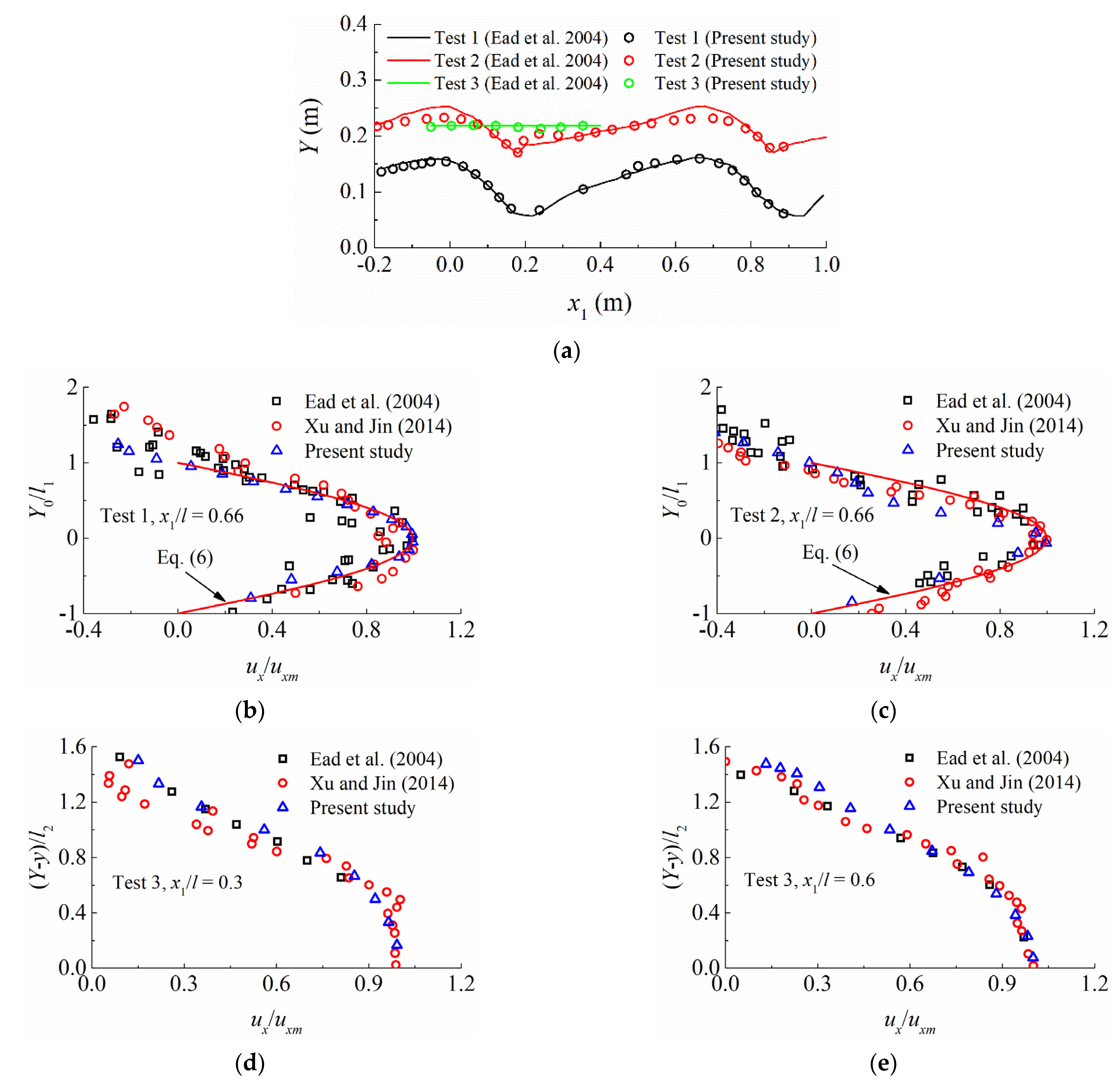 Sustainability 14 01098 g005 550