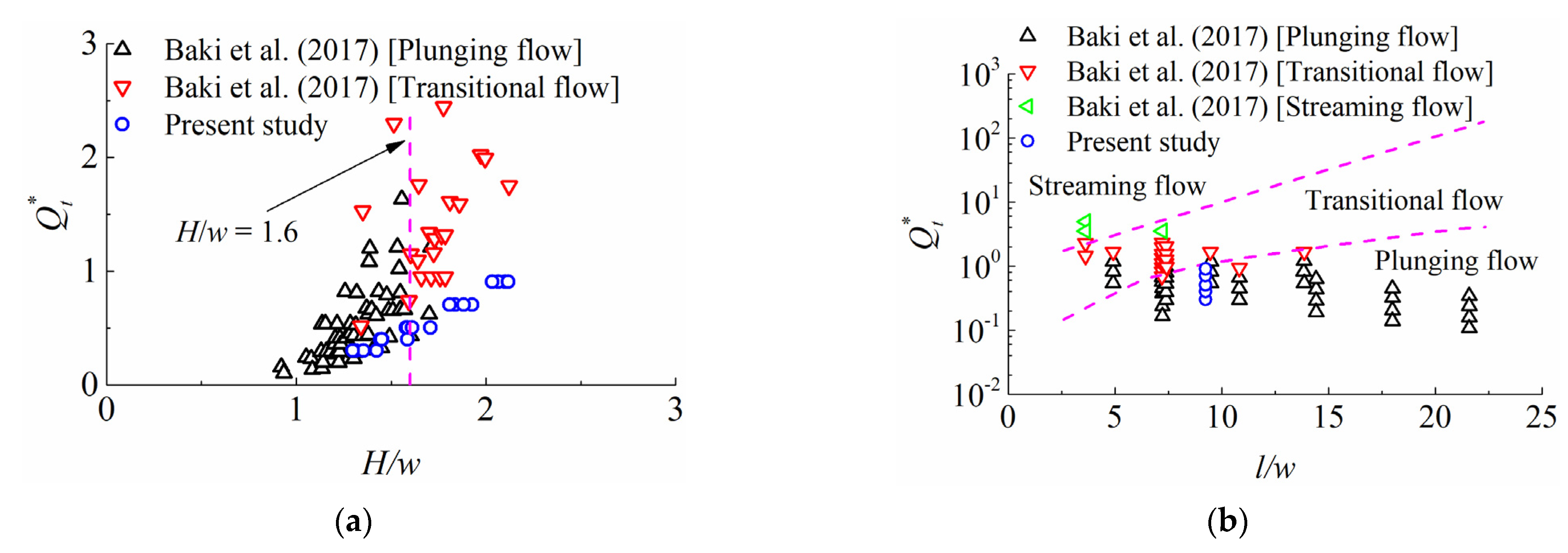 Sustainability 14 01098 g006 550