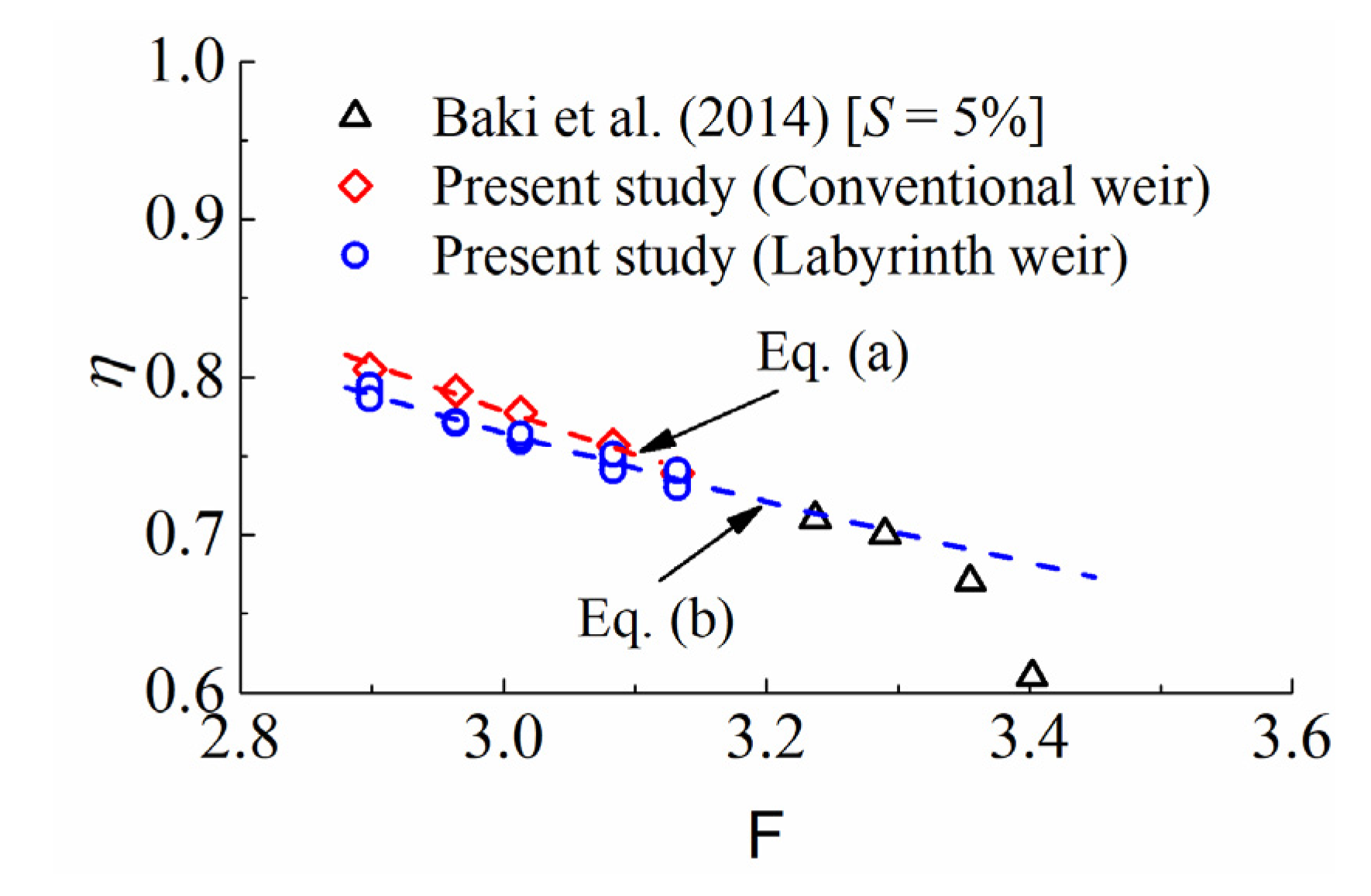 Sustainability 14 01098 g009 550