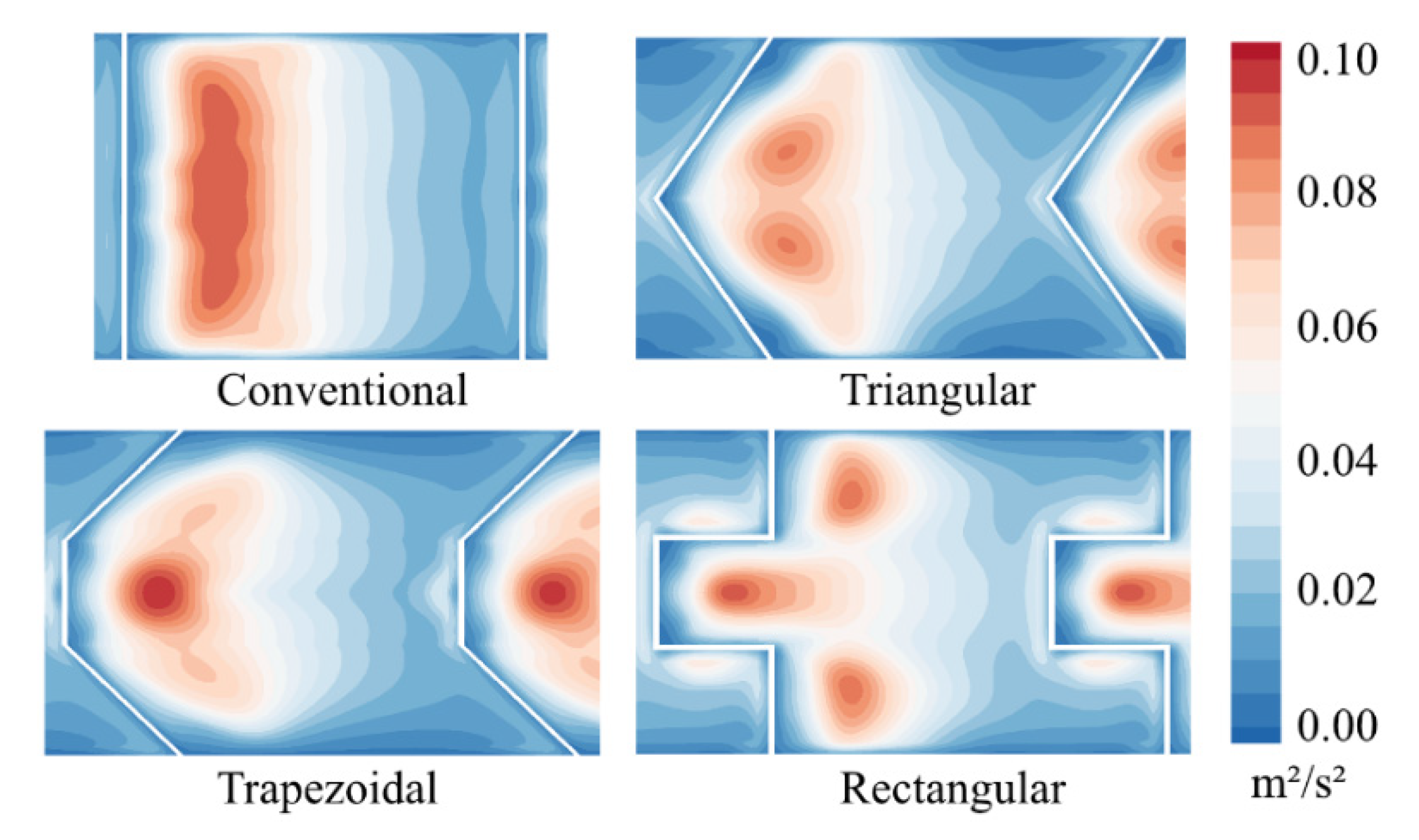 Sustainability 14 01098 g011 550