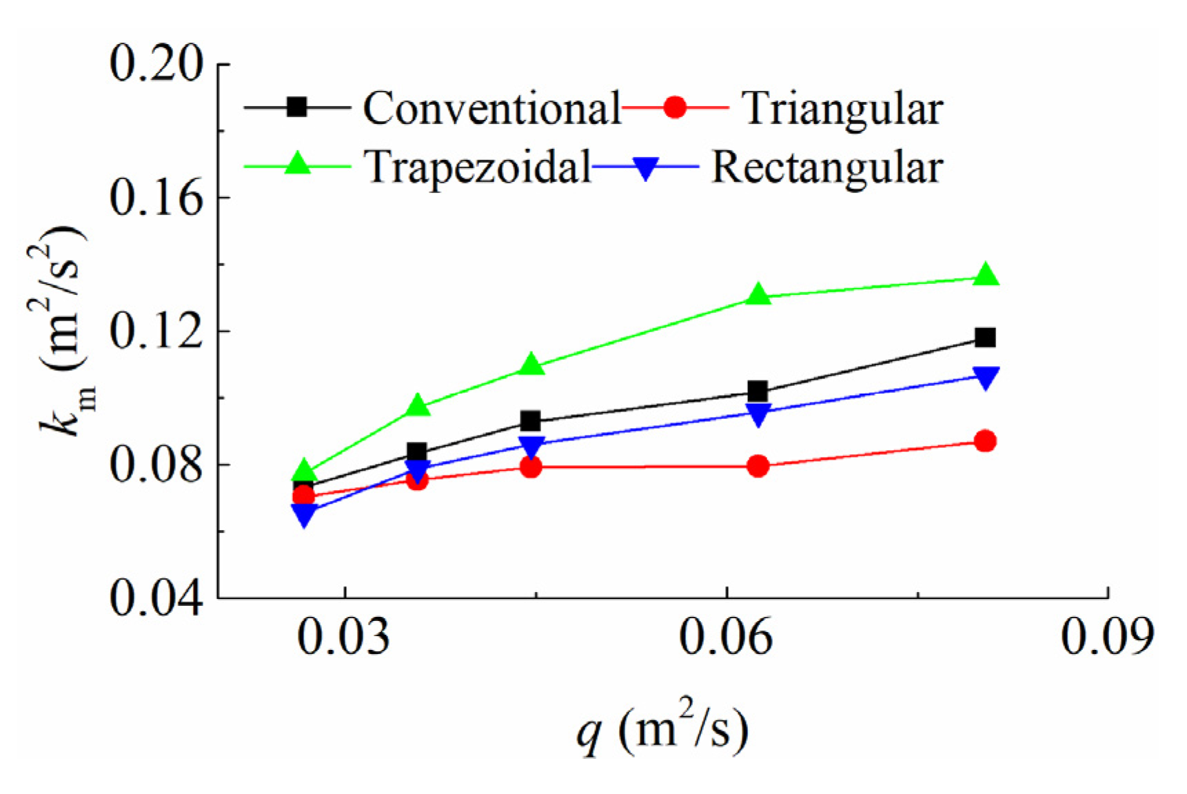 Sustainability 14 01098 g012 550