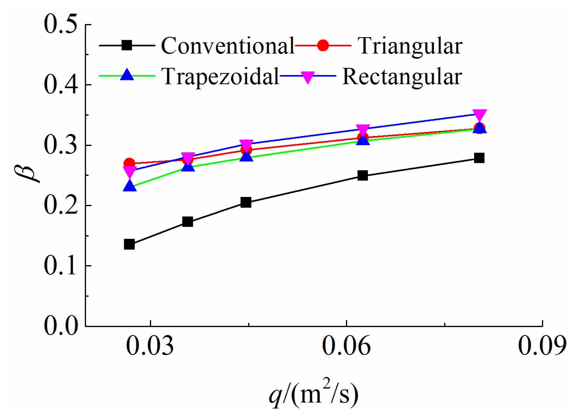 Sustainability 14 01098 g015 550