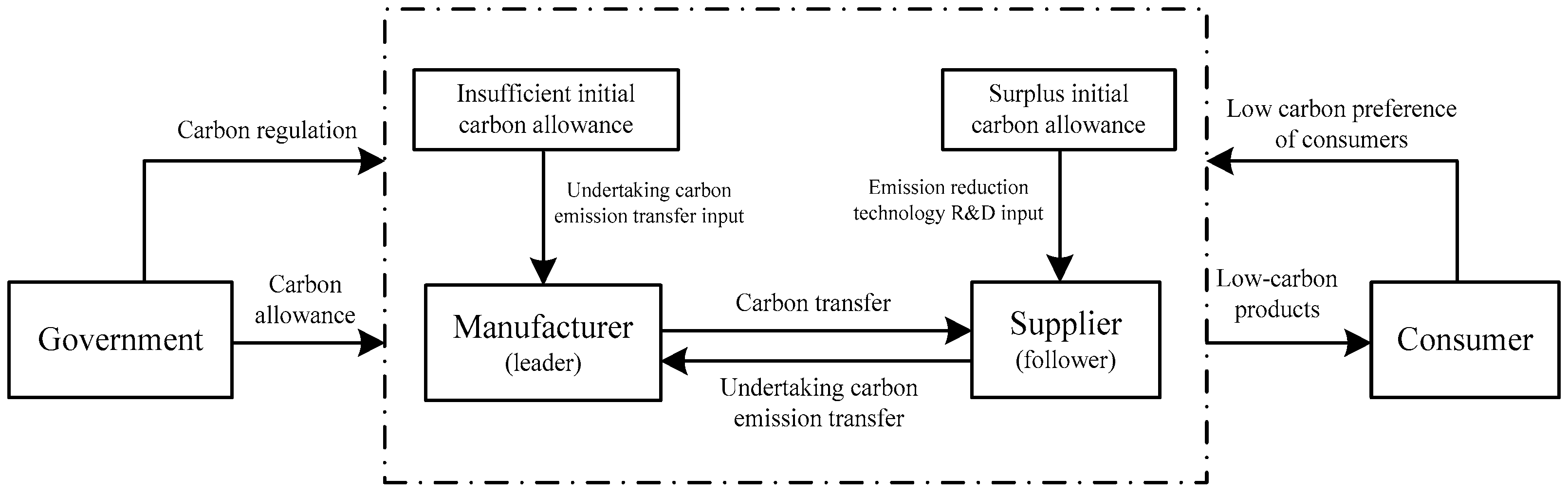 Sustainability 14 01099 g001