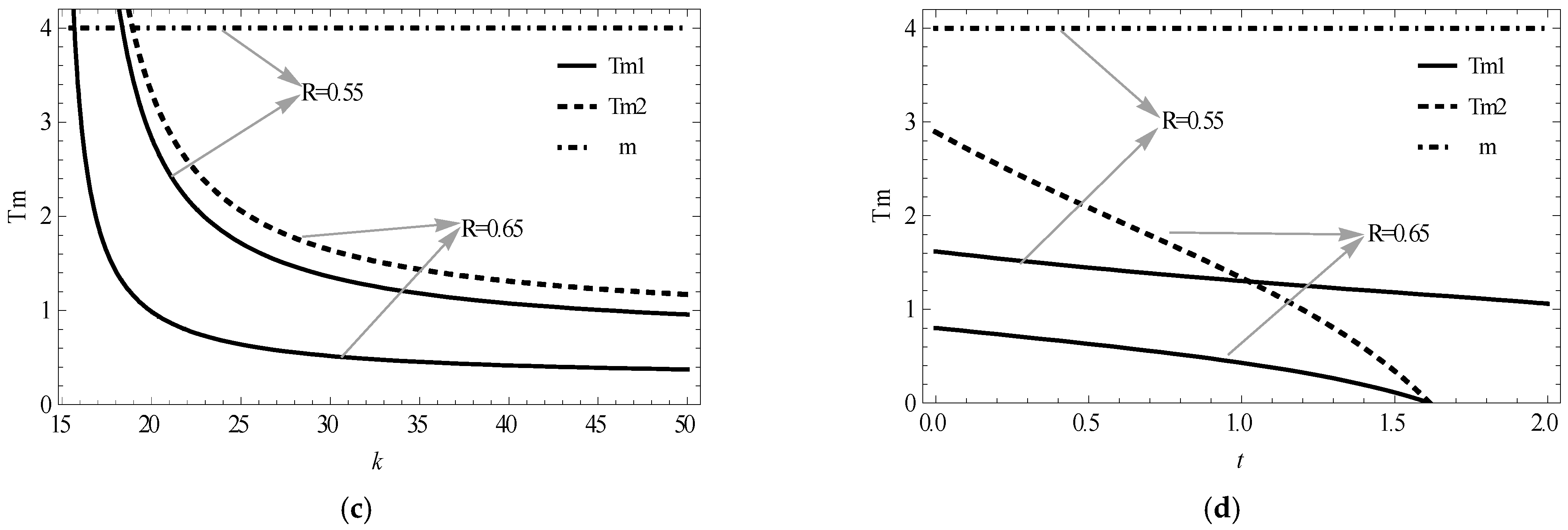 Sustainability 14 01099 g004b