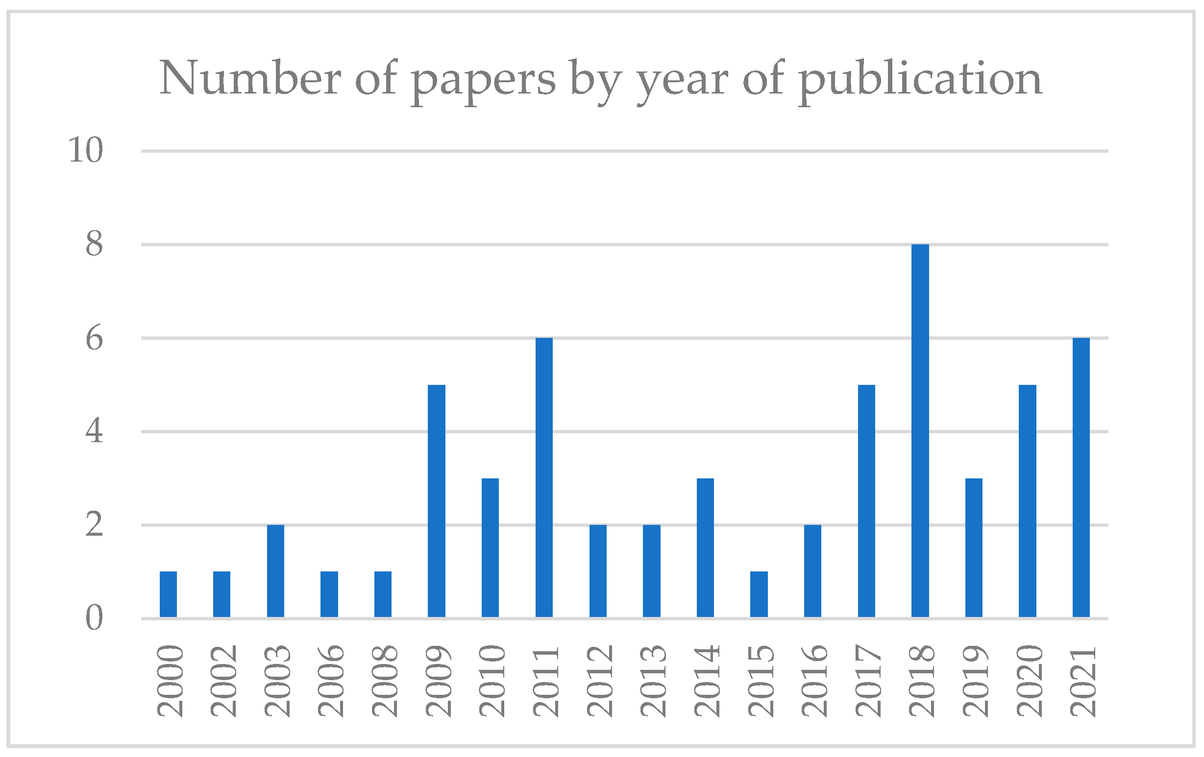 Sustainability 14 01100 g001