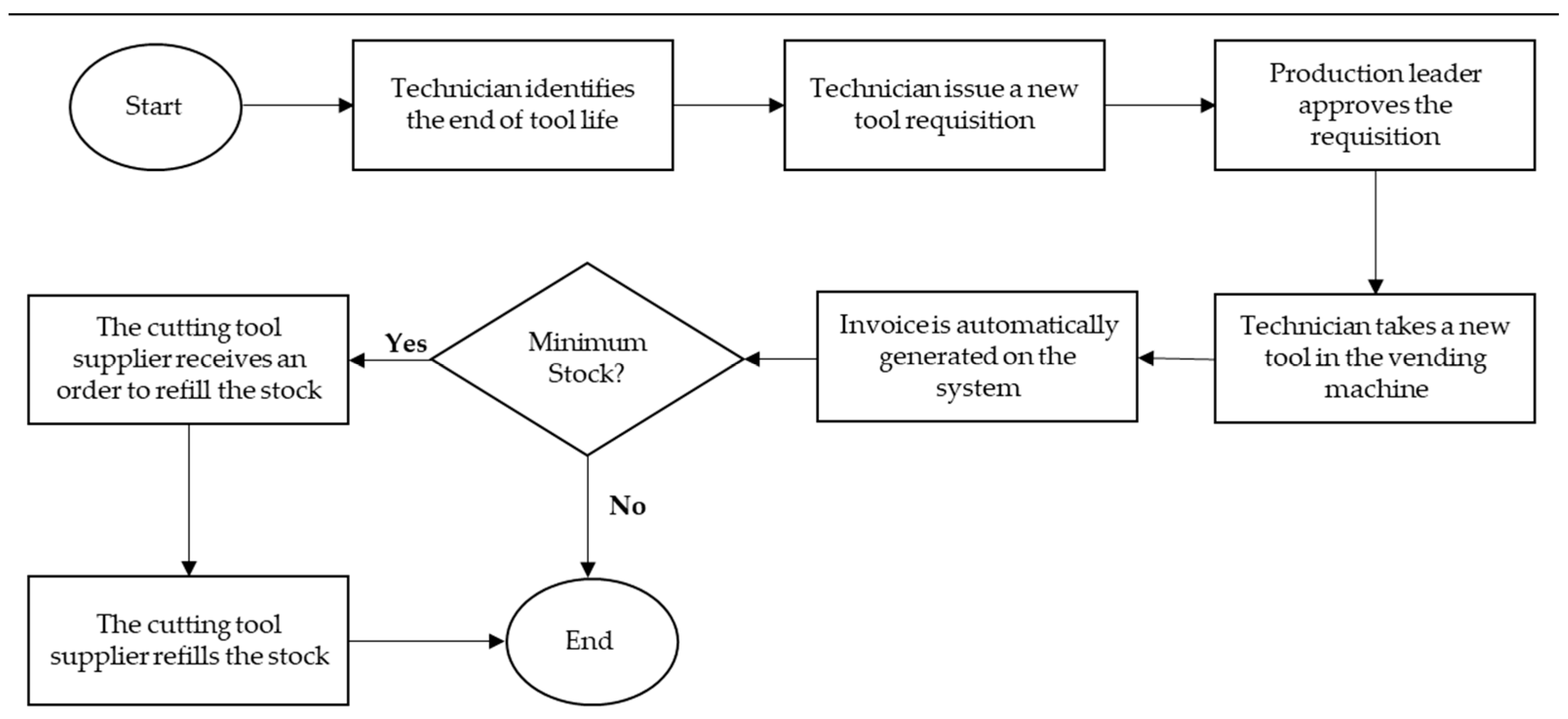 Sustainability 14 01100 g003