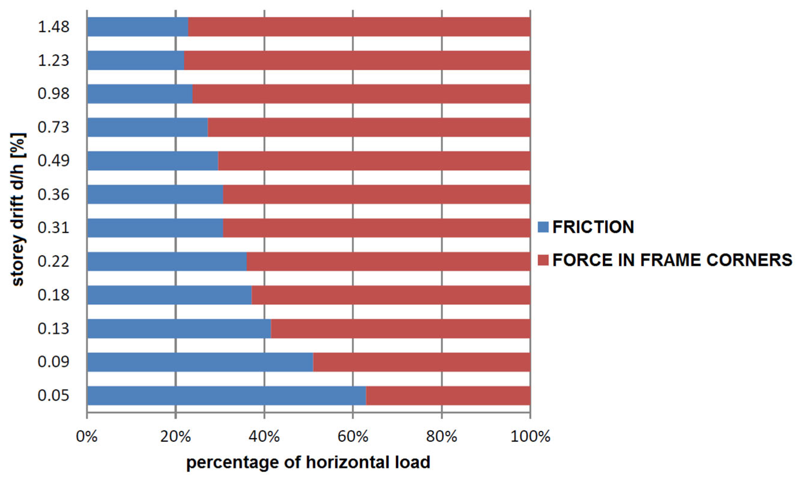 Sustainability 14 01102 g002