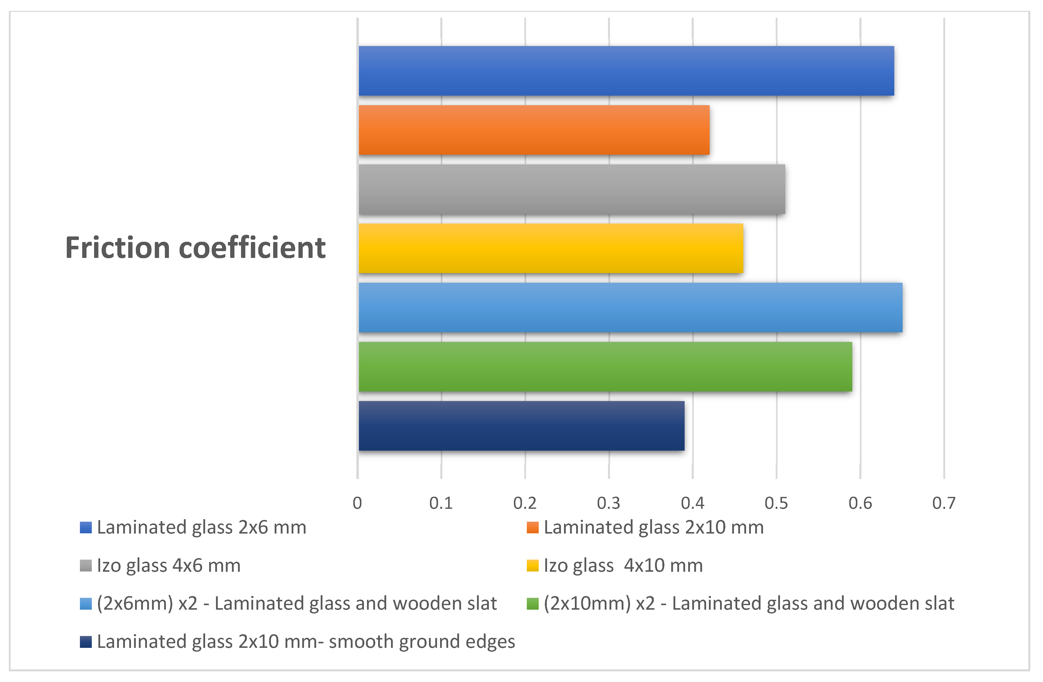 Sustainability 14 01102 g024