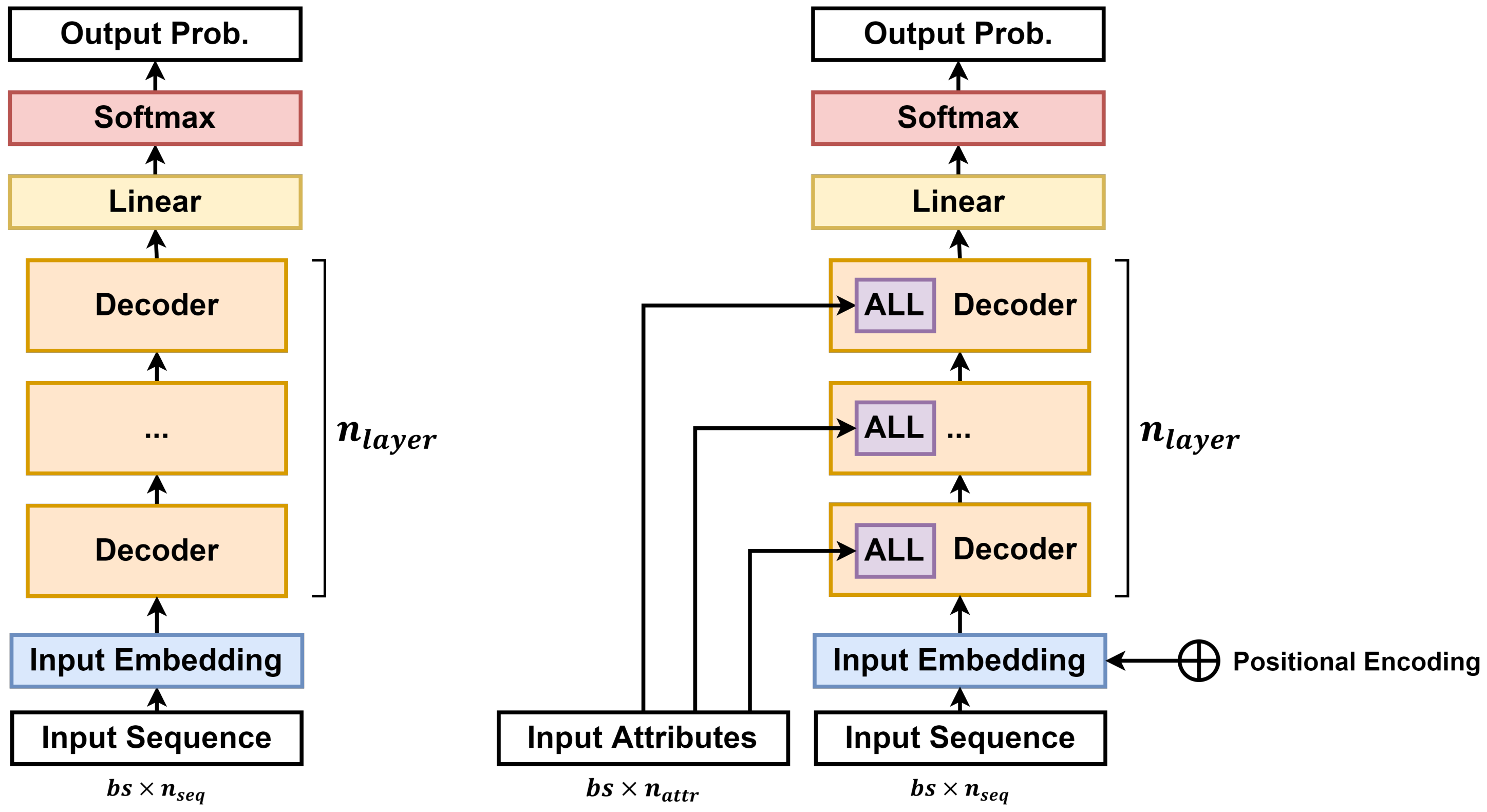 Sustainability 14 01103 g004