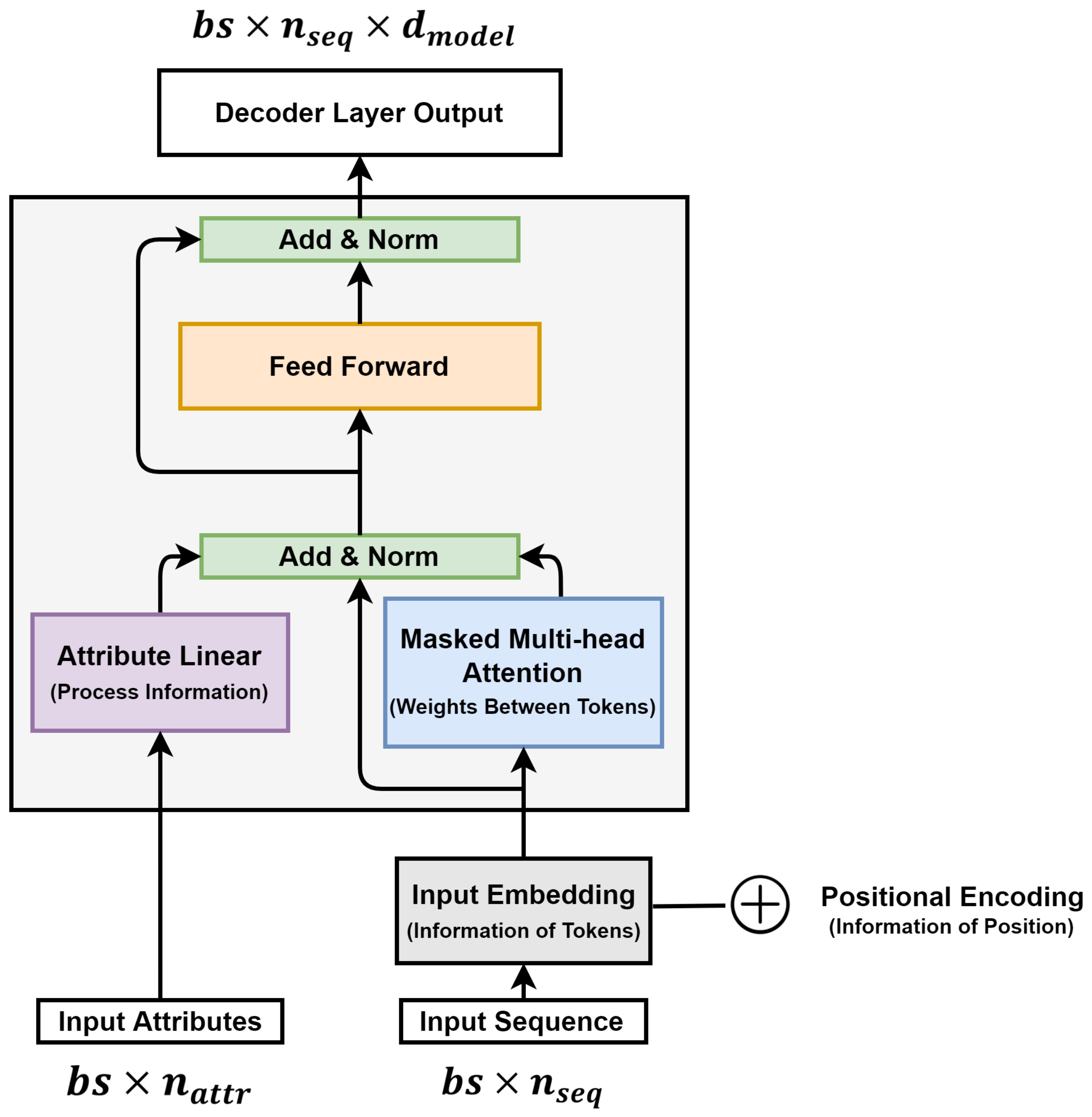 Sustainability 14 01103 g005