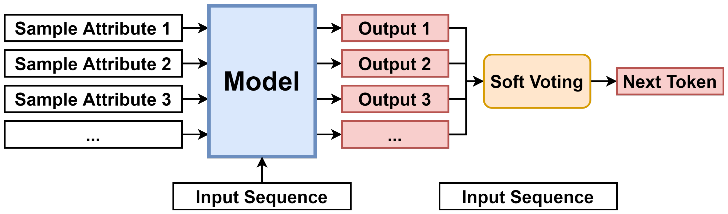 Sustainability 14 01103 g007