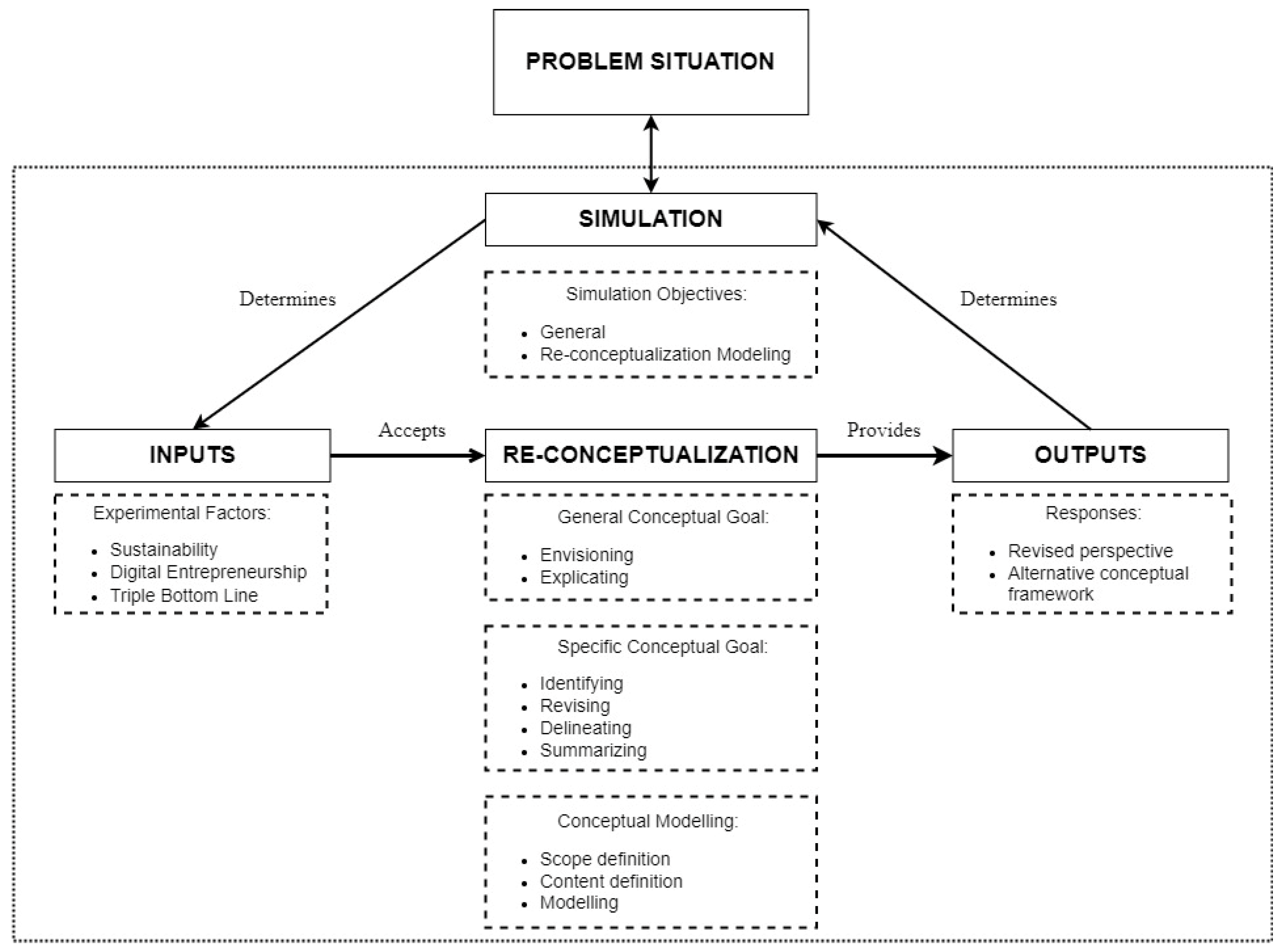 Sustainability 14 01104 g001