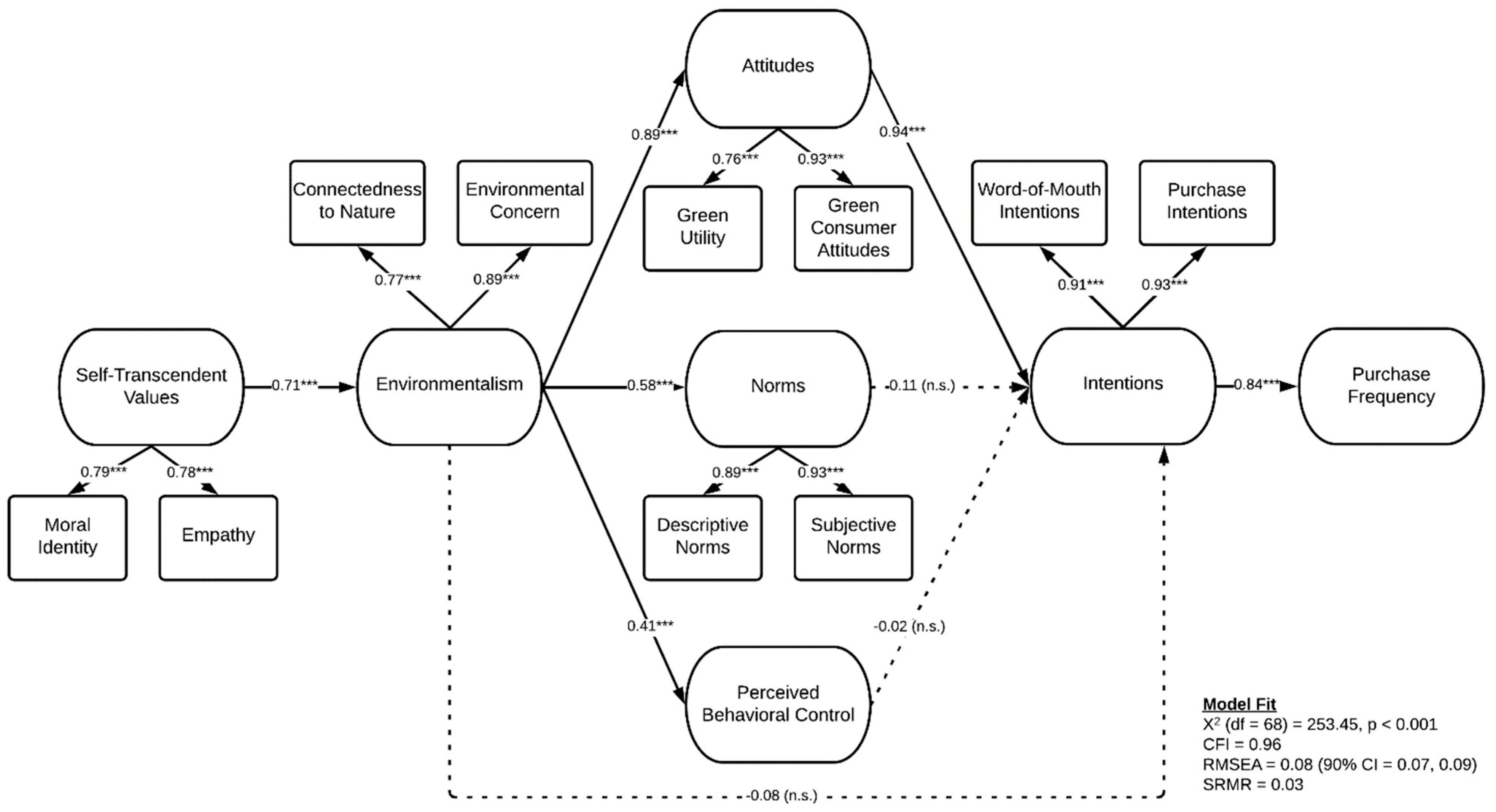 Sustainability 14 01106 g002