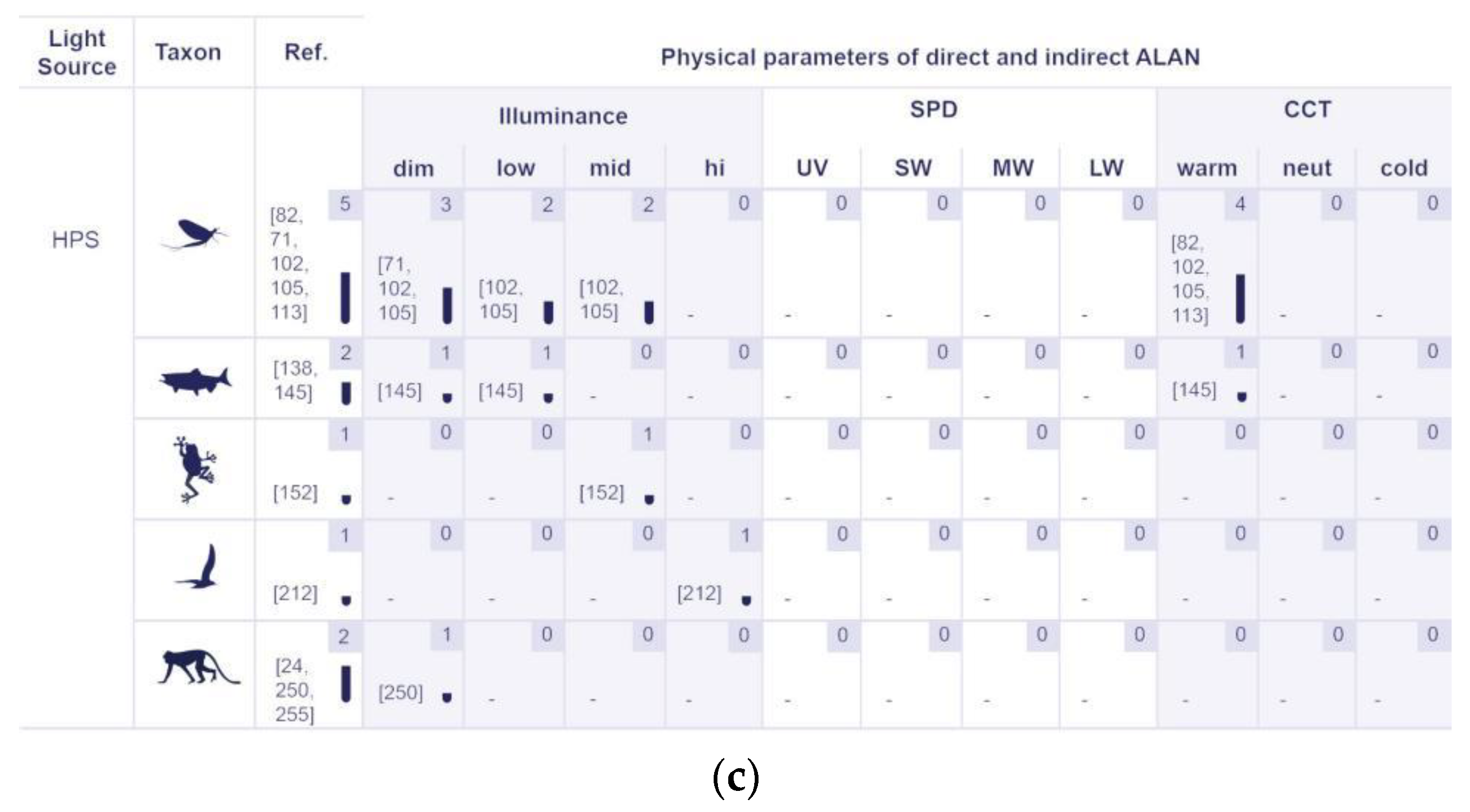 Sustainability 14 01107 g008b Sustainability 14 01107 g008b