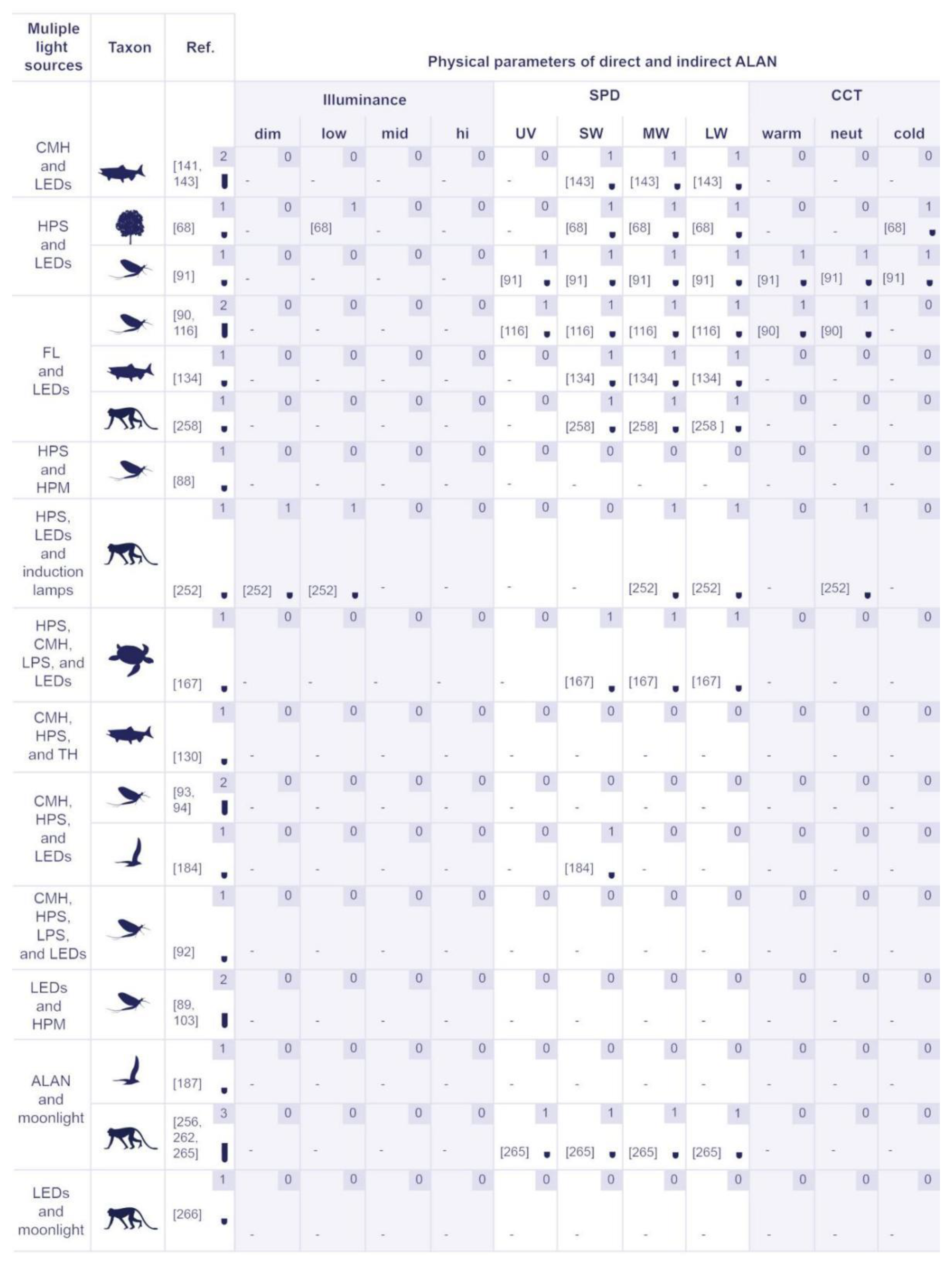 Sustainability 14 01107 g009 Sustainability 14 01107 g009
