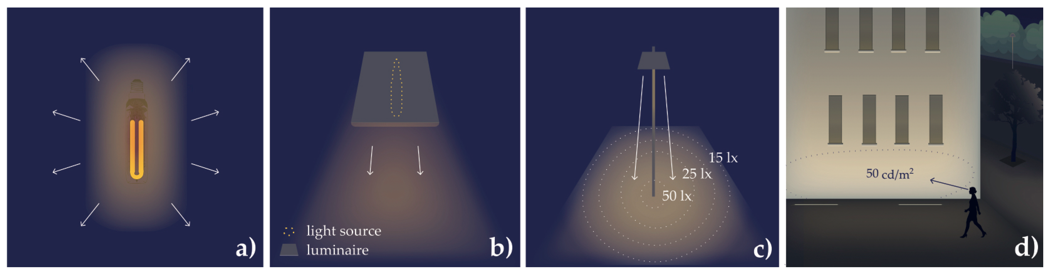 Sustainability 14 01107 g0a3 Sustainability 14 01107 g0a3