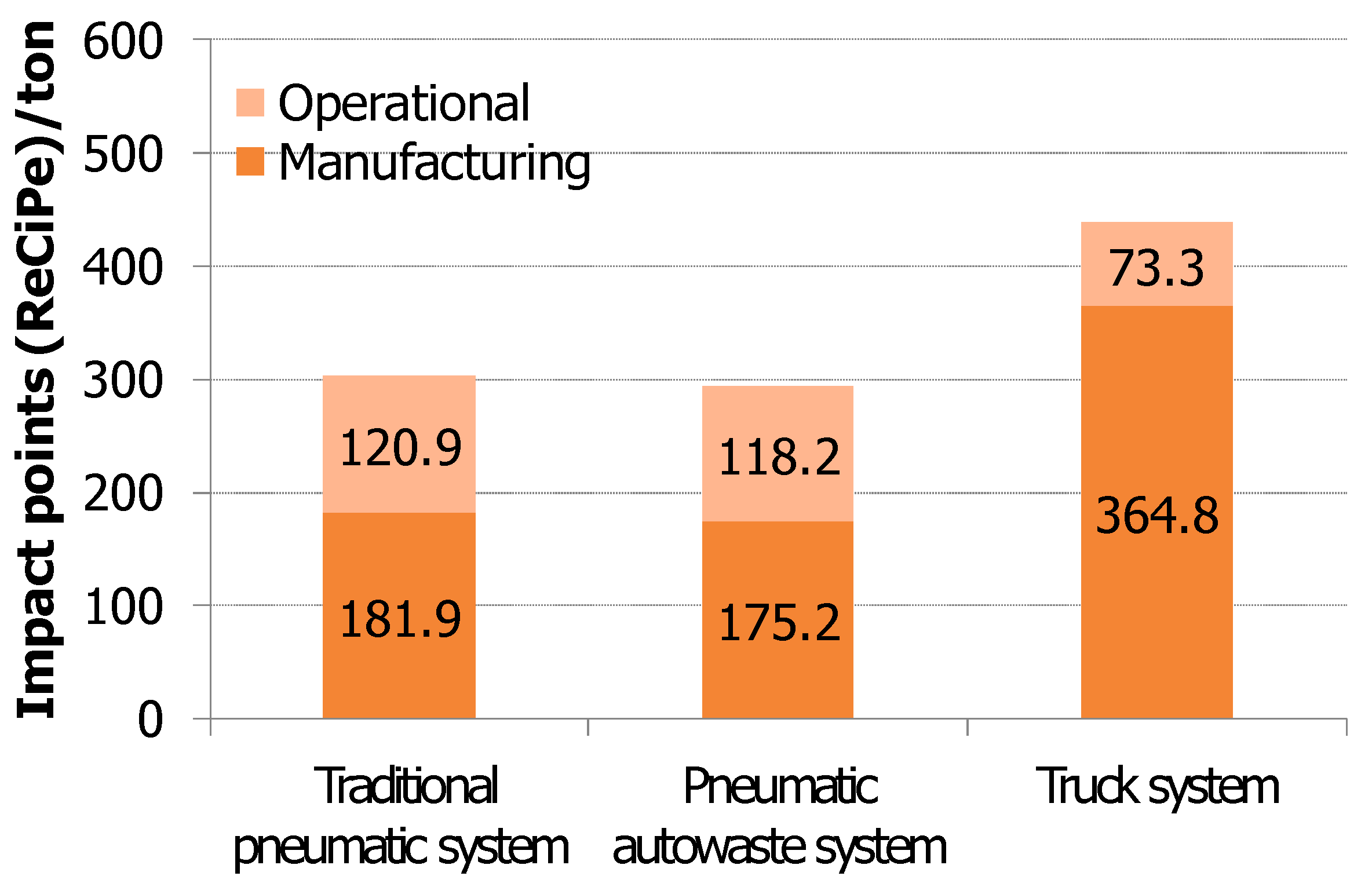 Sustainability 14 01109 g007