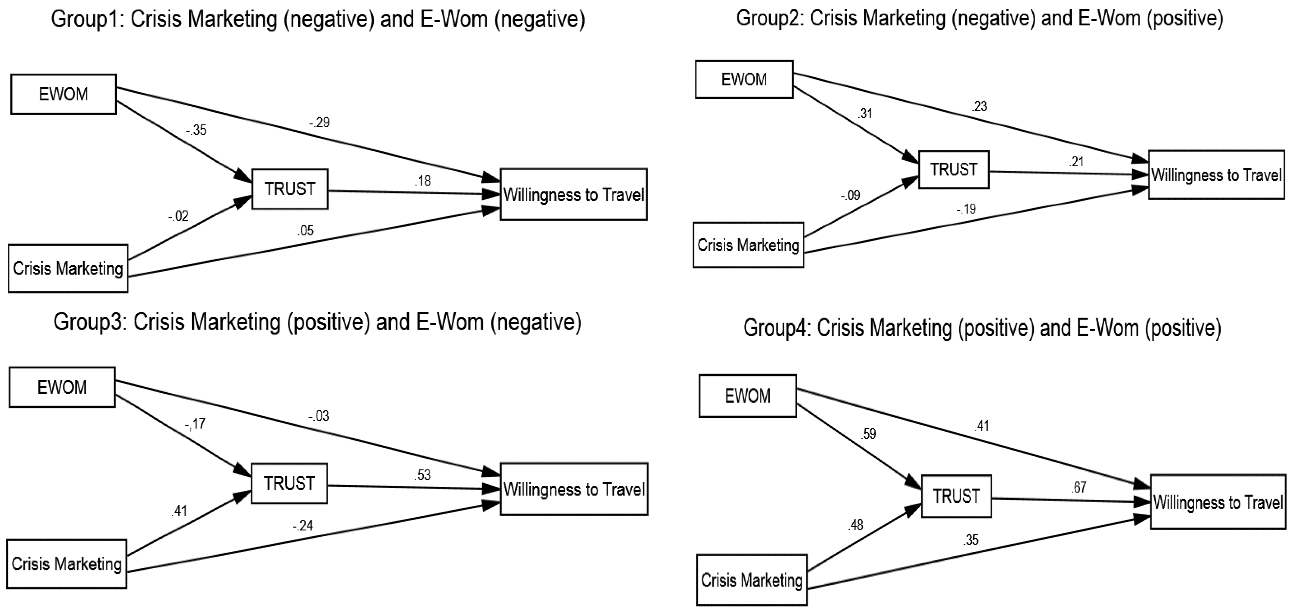 Sustainability 14 01111 g002