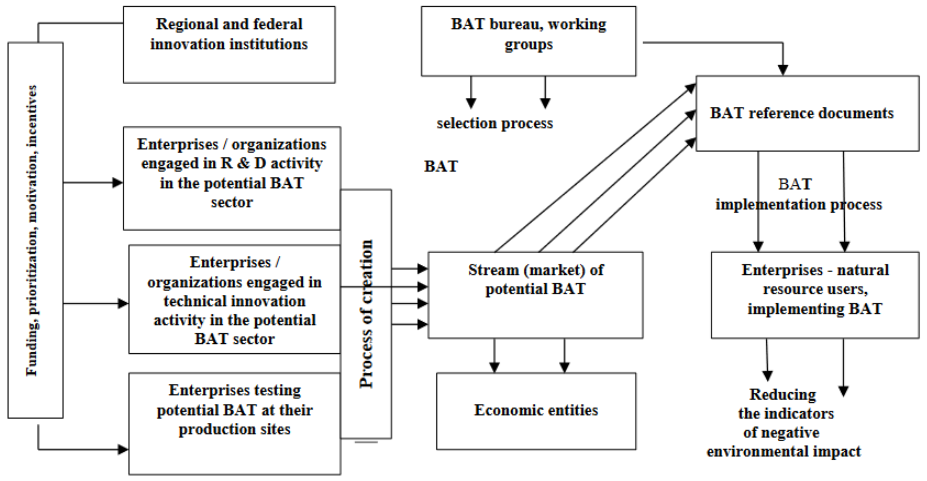 Sustainability 14 01116 g001