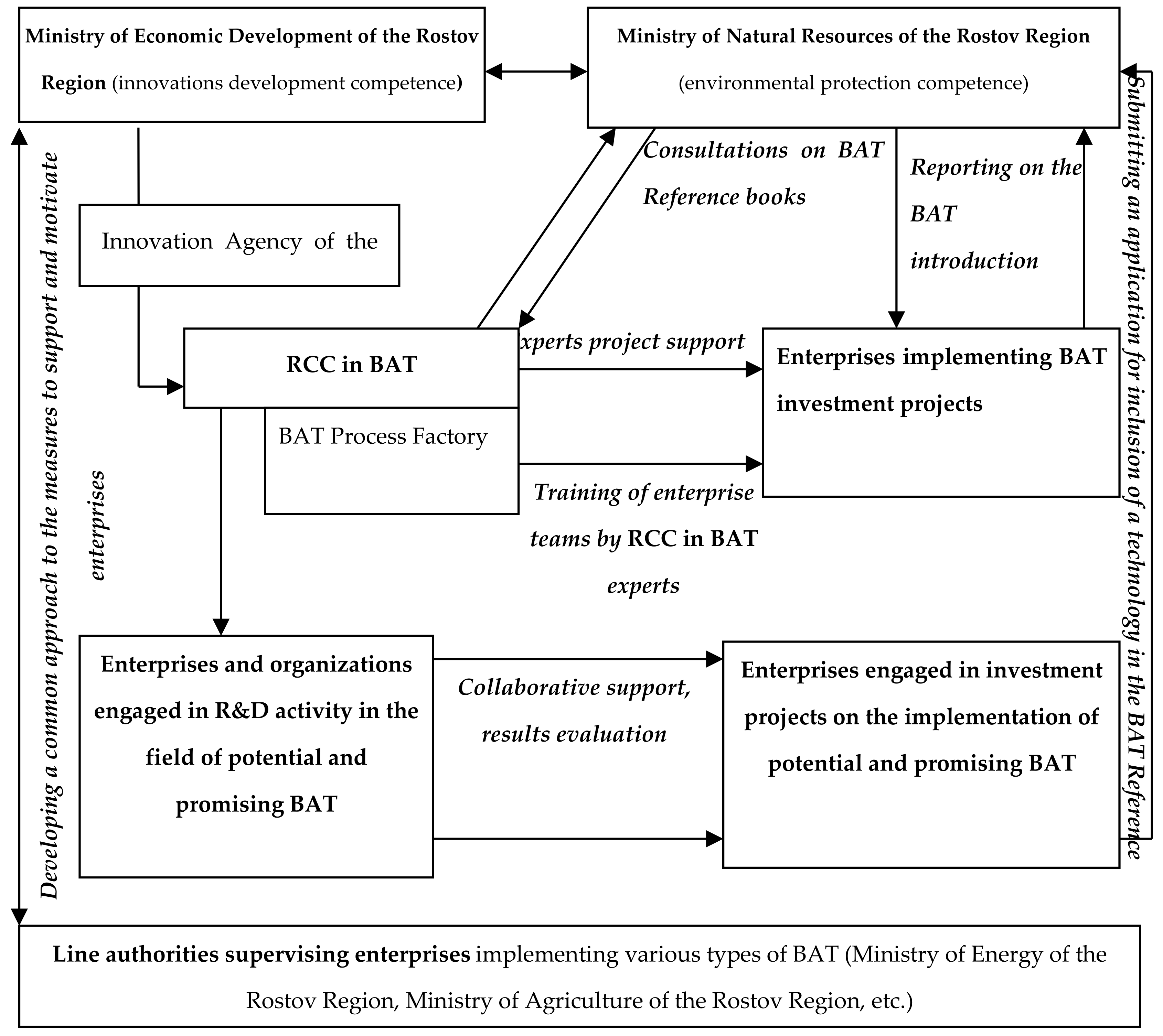 Sustainability 14 01116 g002