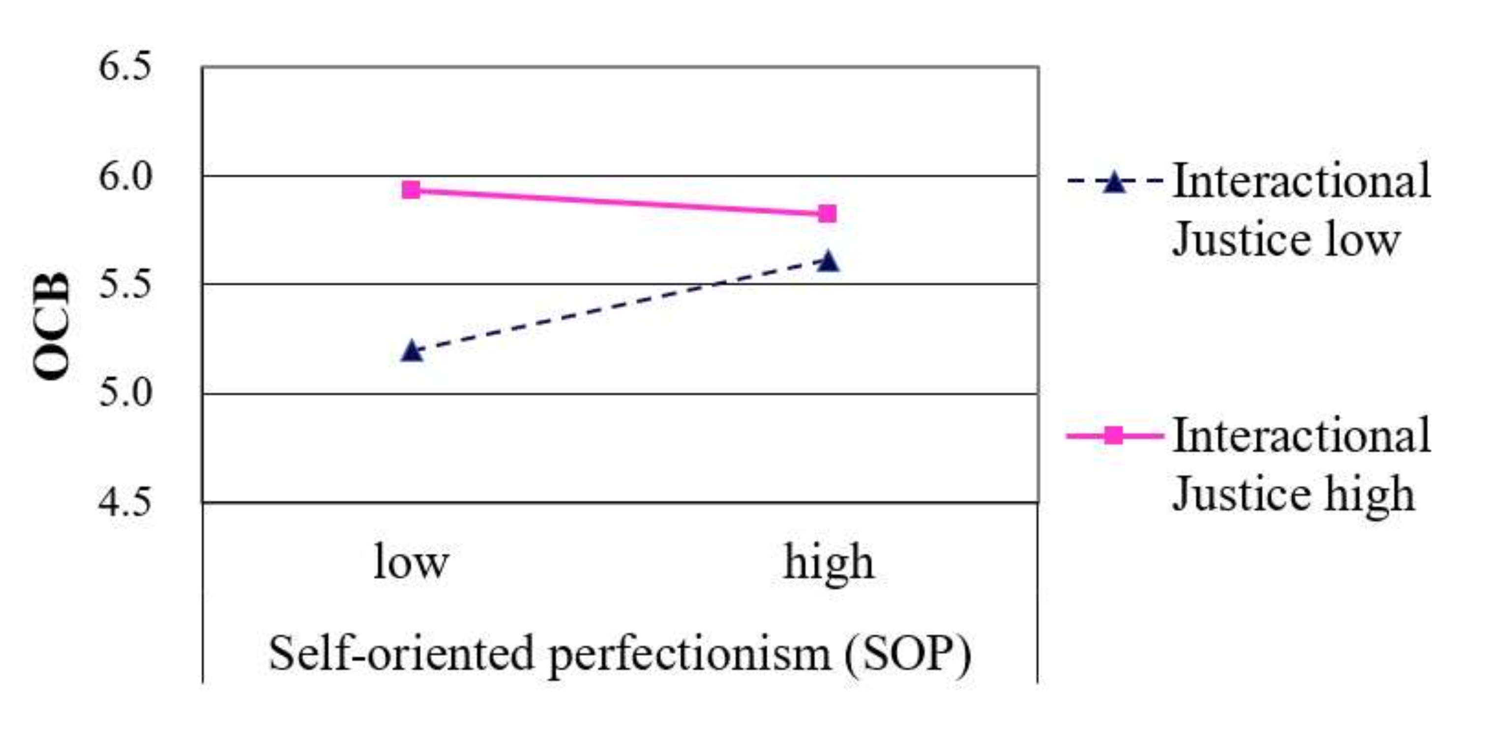 Sustainability 14 01117 g002 550