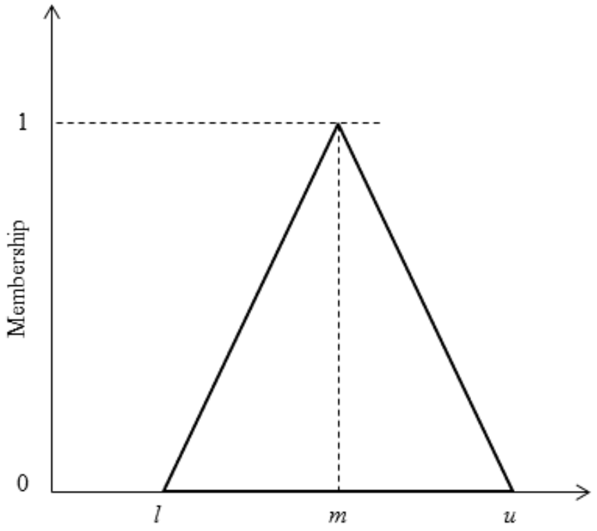 Sustainability 14 01118 g002
