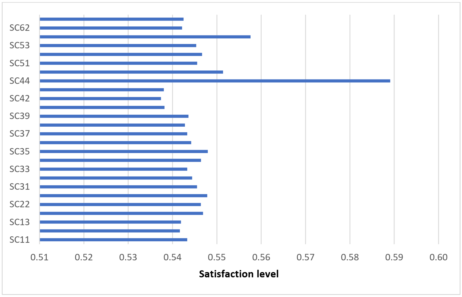 Sustainability 14 01118 g003