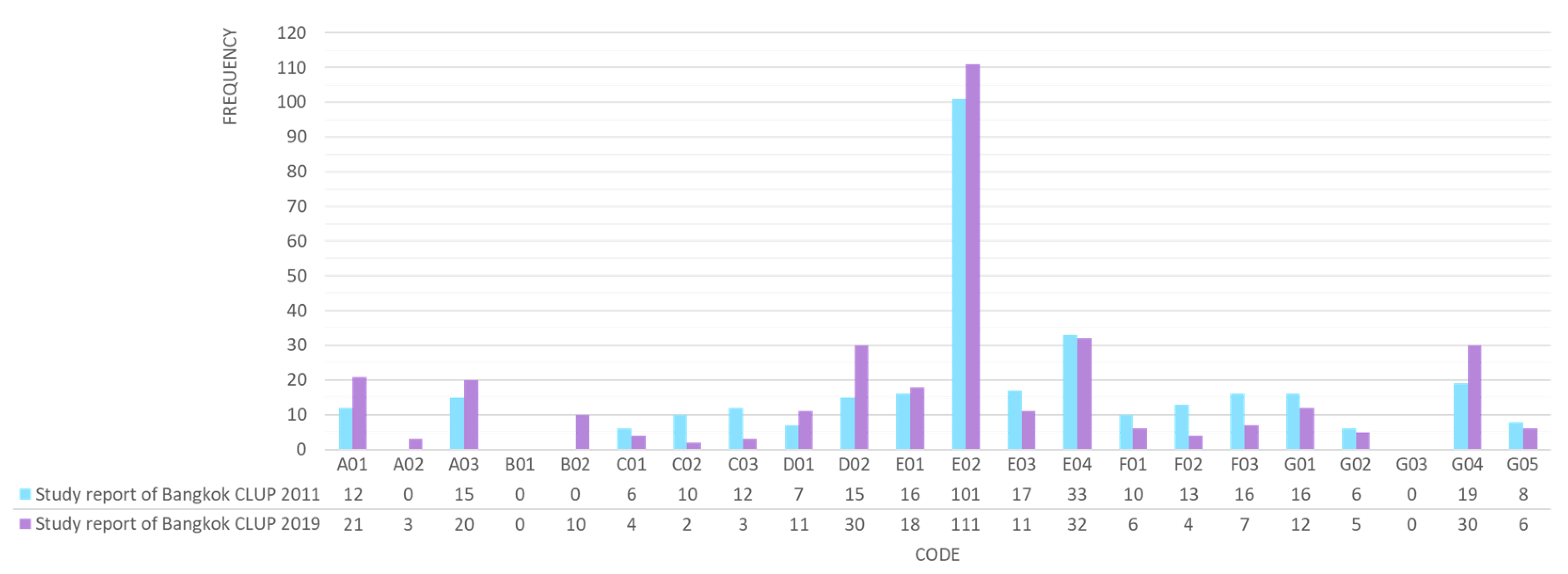 Sustainability 14 01119 g005 550