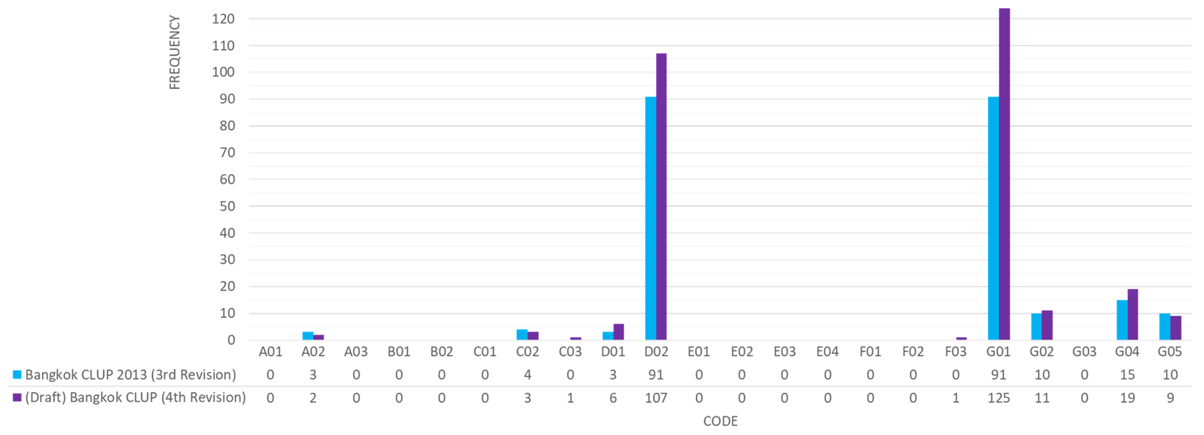 Sustainability 14 01119 g006 550