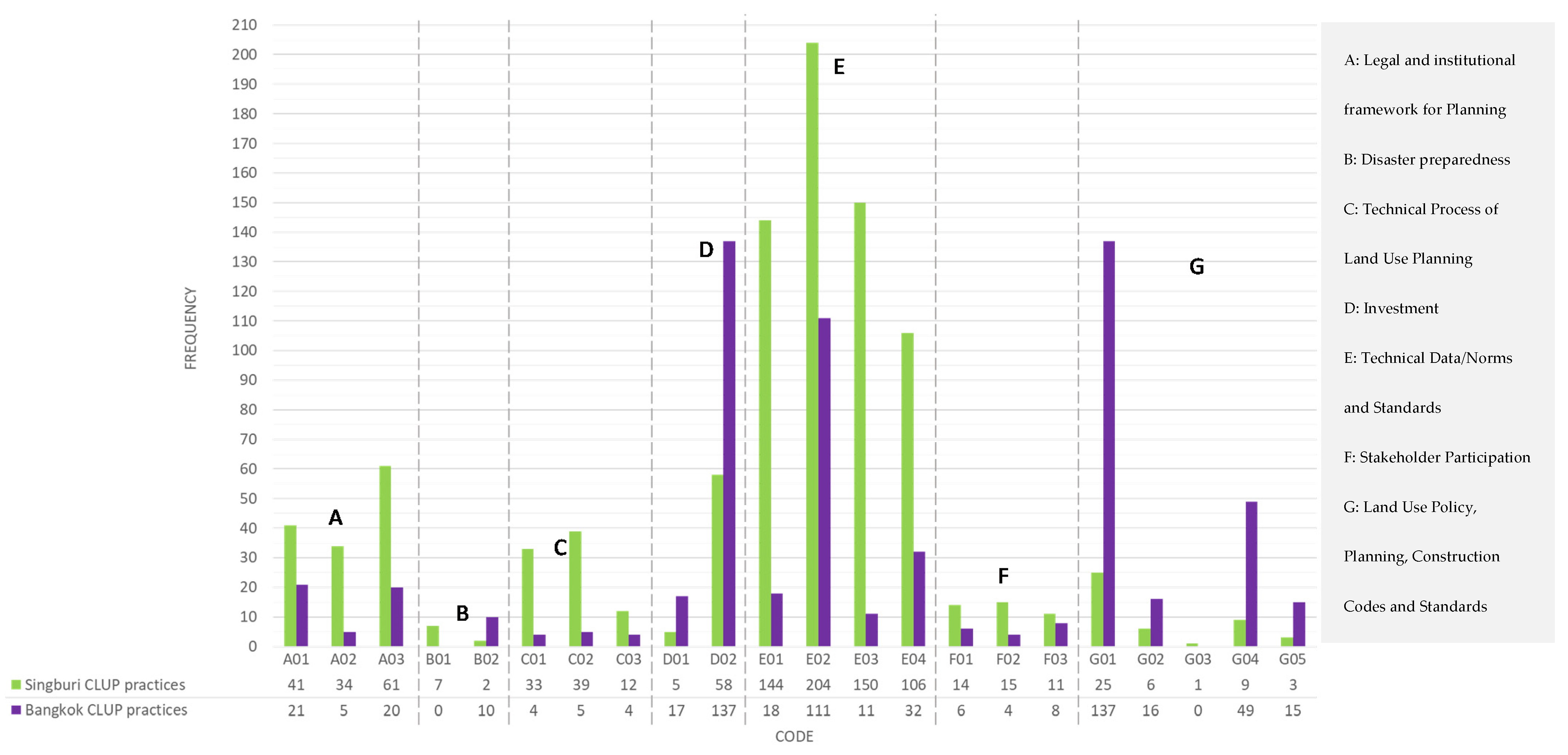 Sustainability 14 01119 g007 550