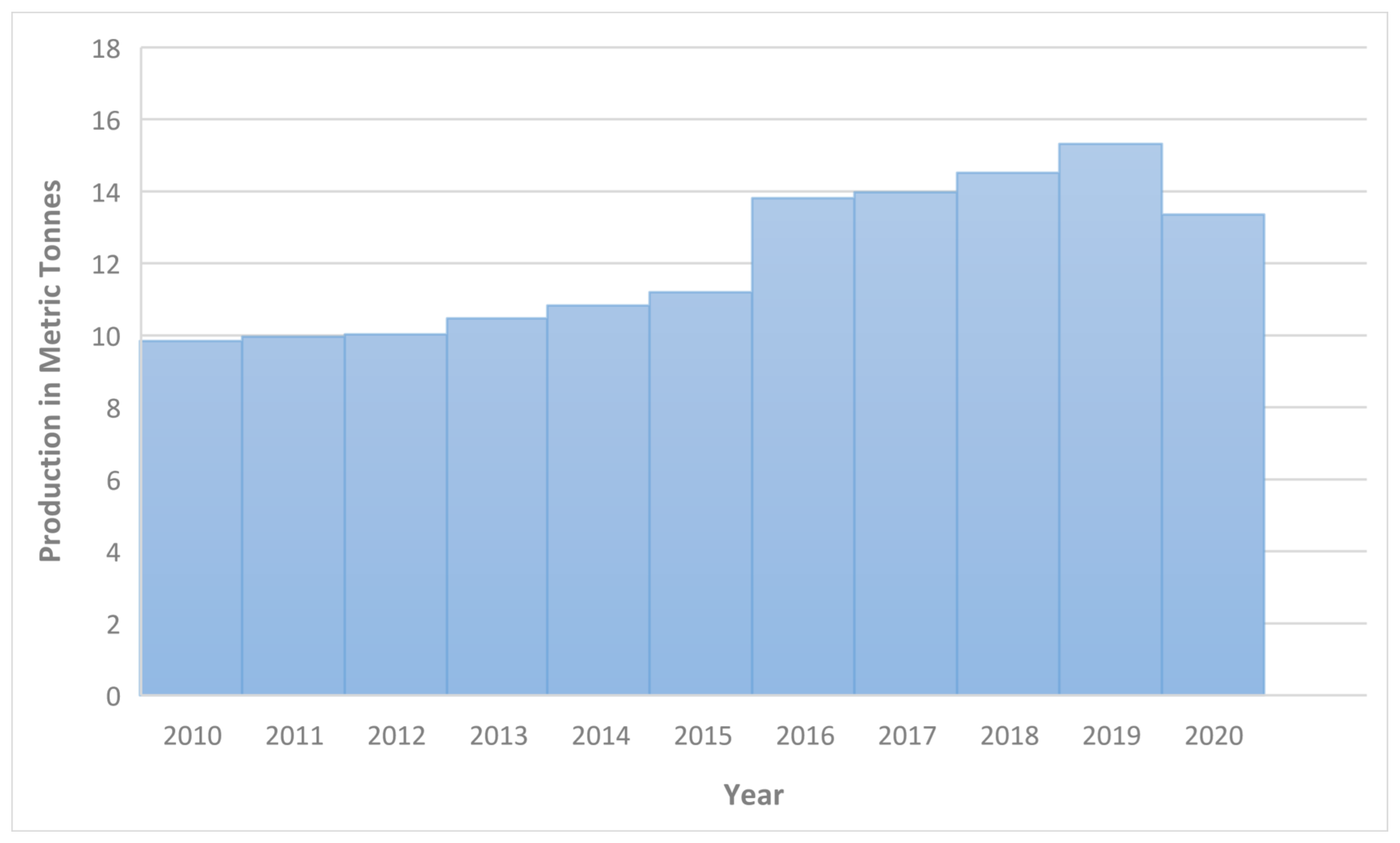 Sustainability 14 01120 g001