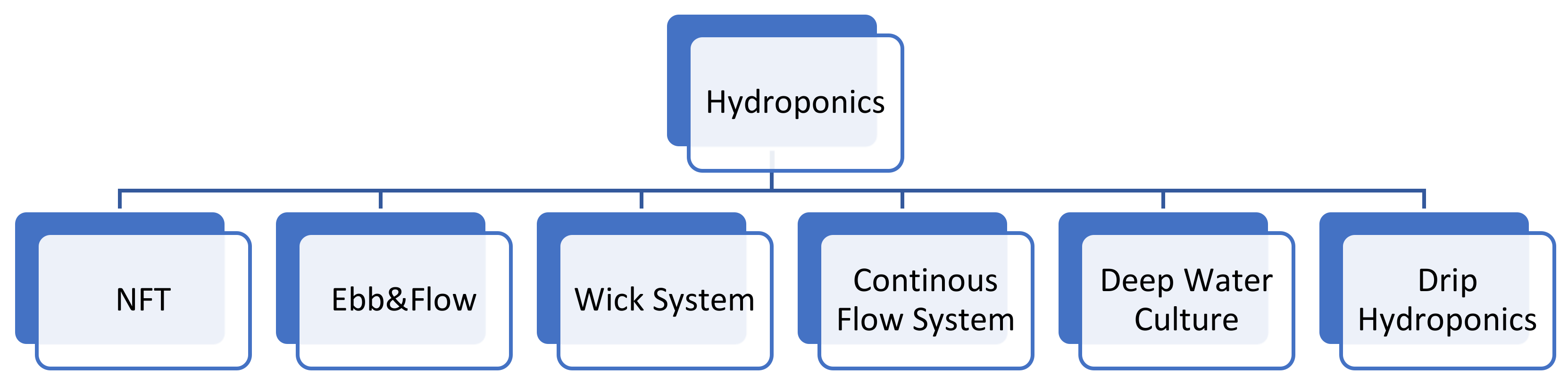 Sustainability 14 01120 g004