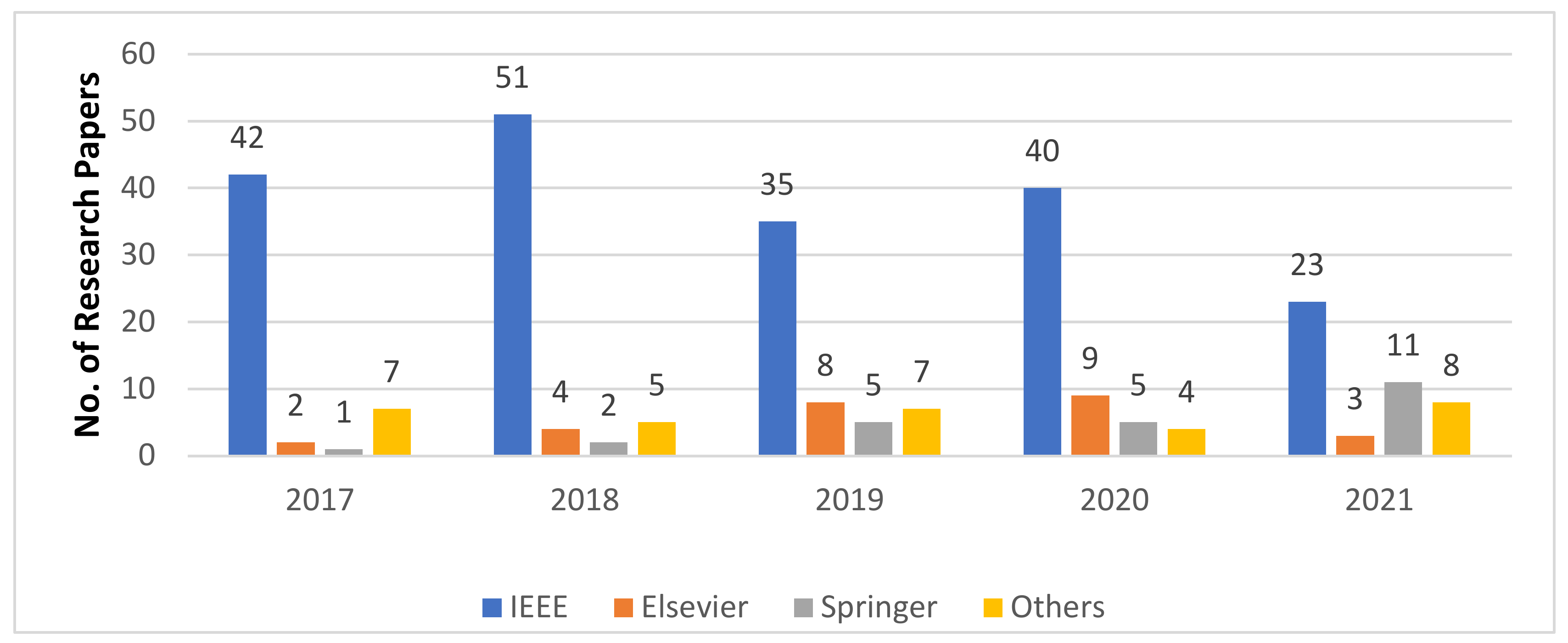 Sustainability 14 01120 g005