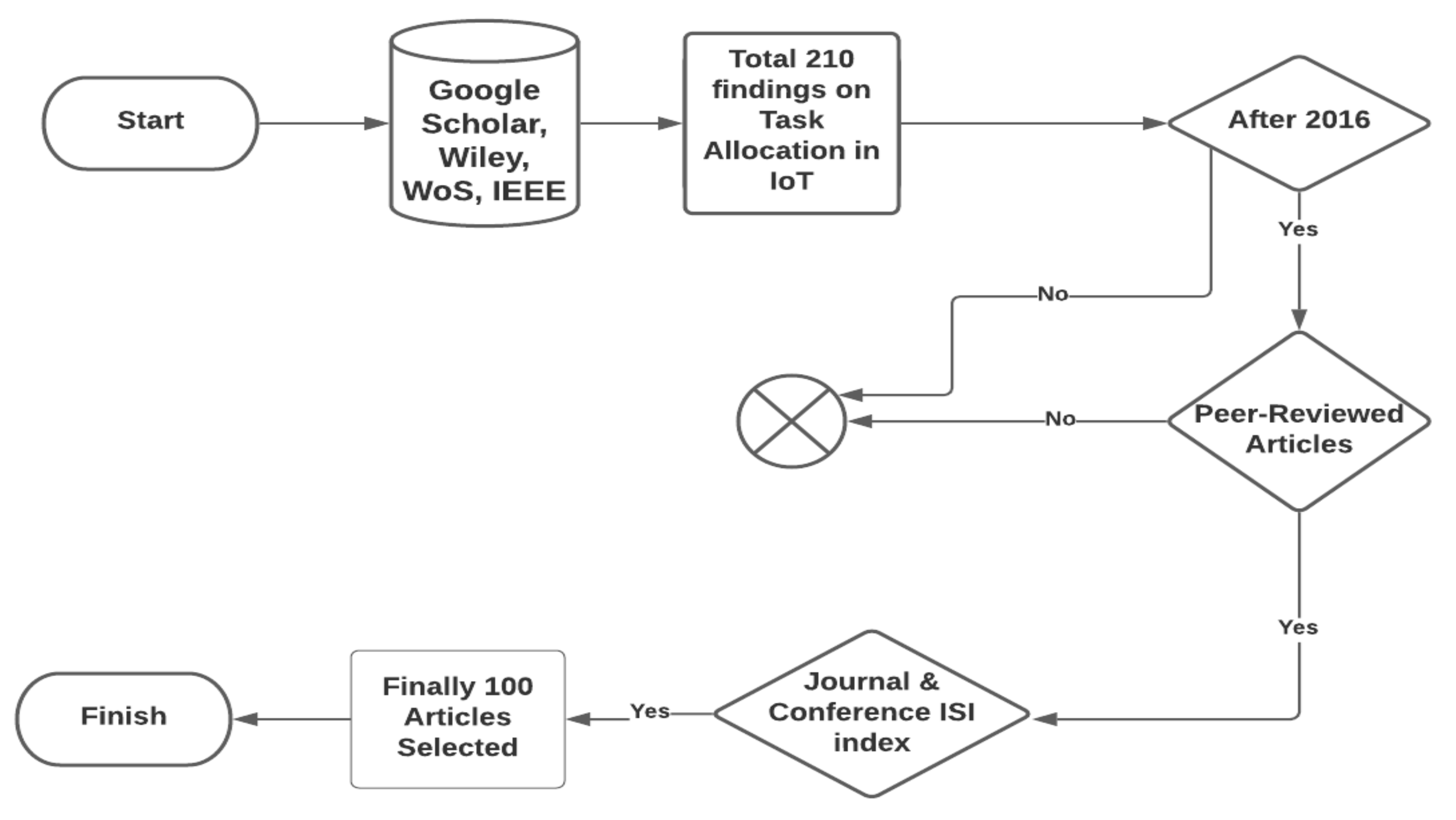 Sustainability 14 01120 g006