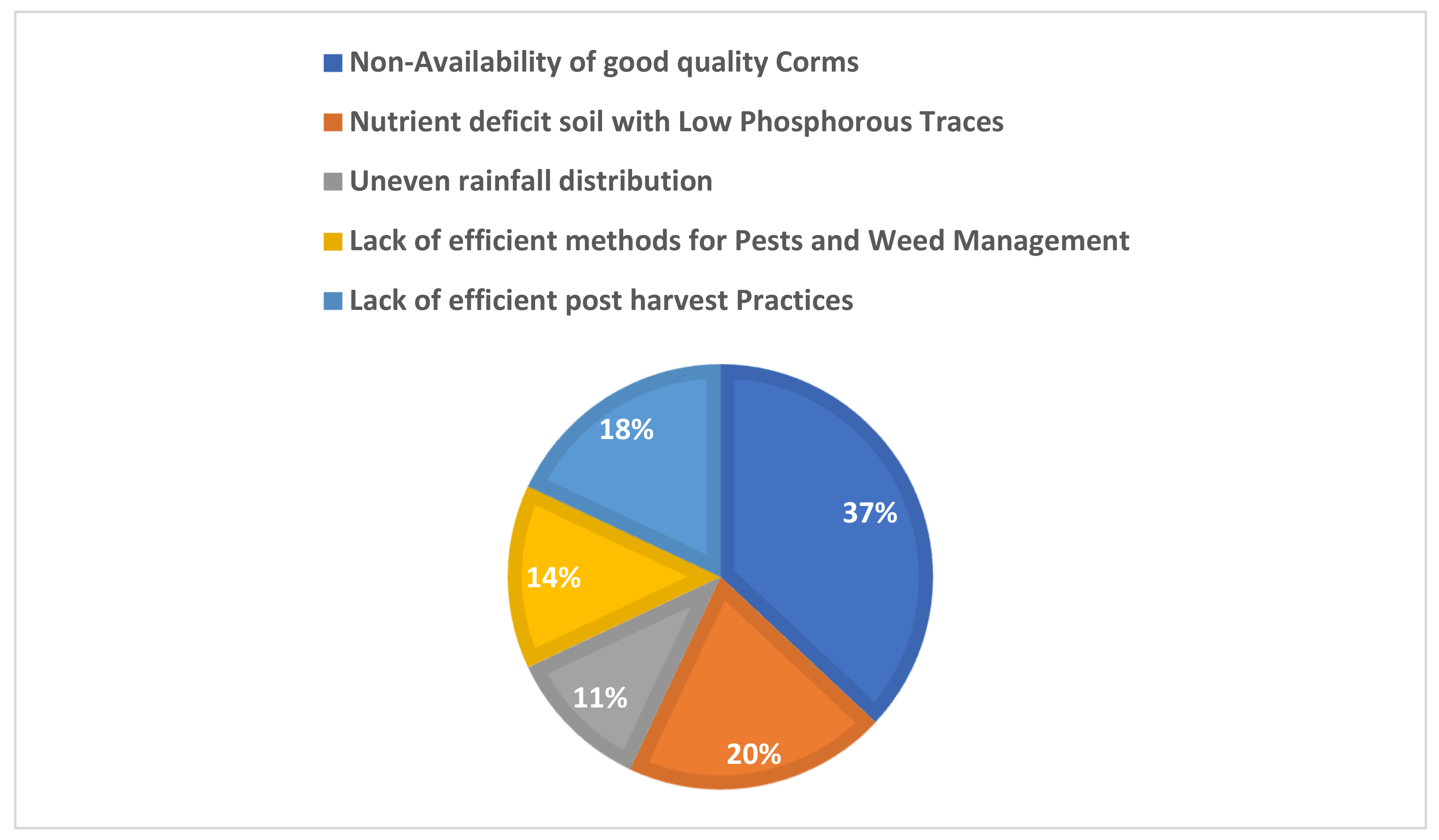 Sustainability 14 01120 g007