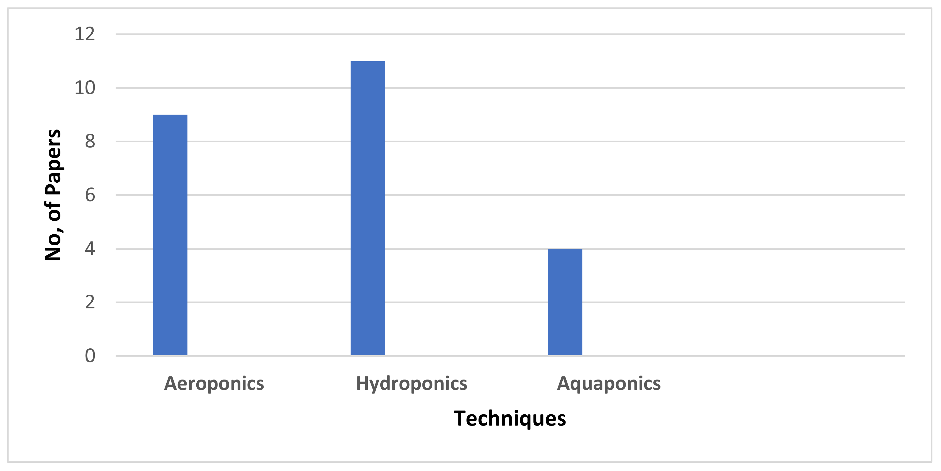Sustainability 14 01120 g008