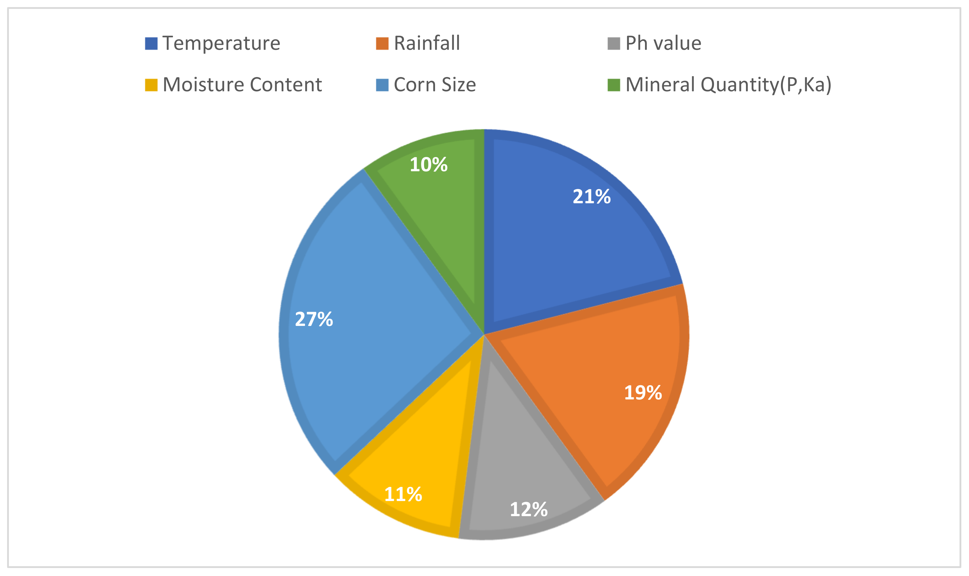 Sustainability 14 01120 g009