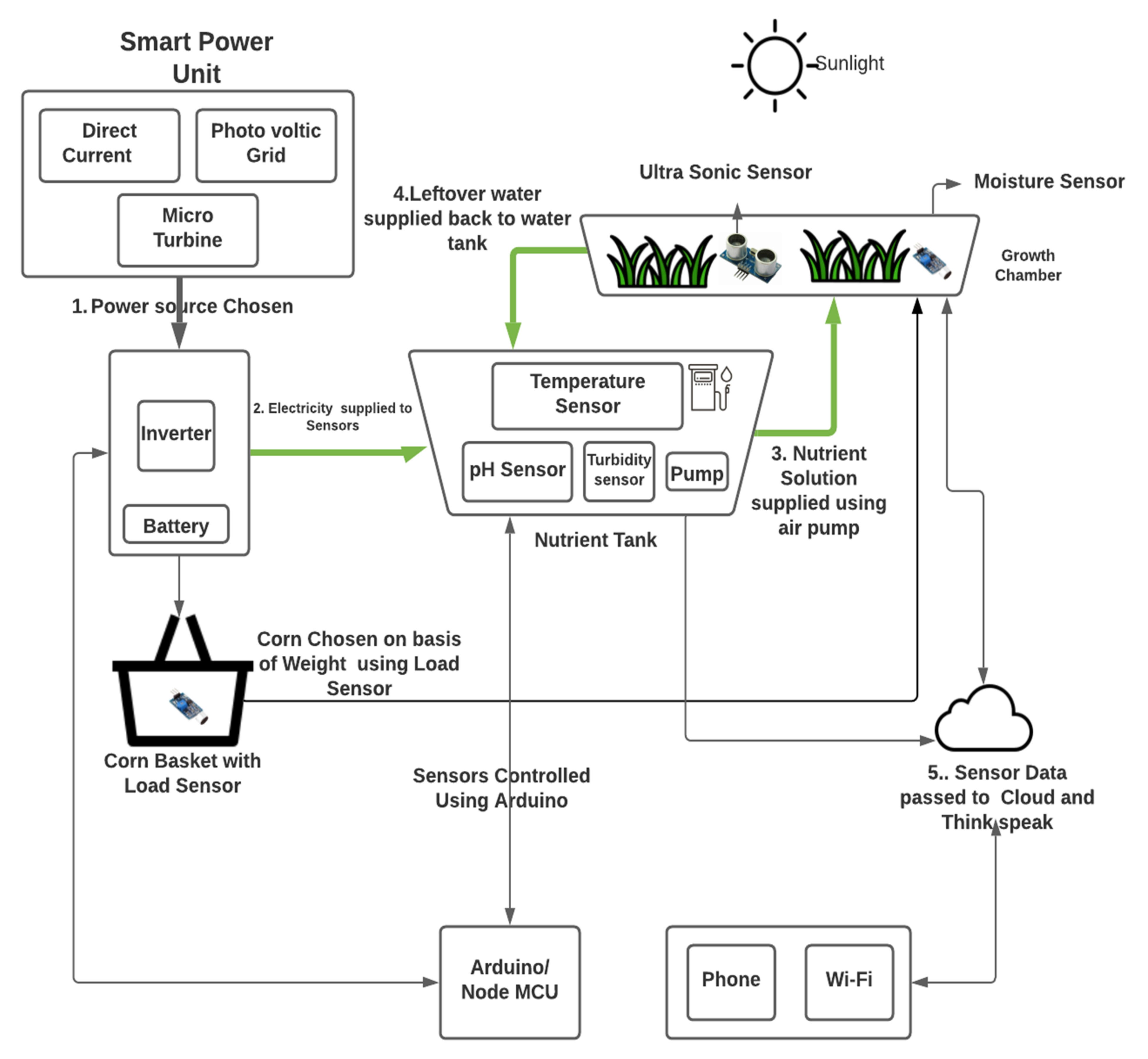 Sustainability 14 01120 g010