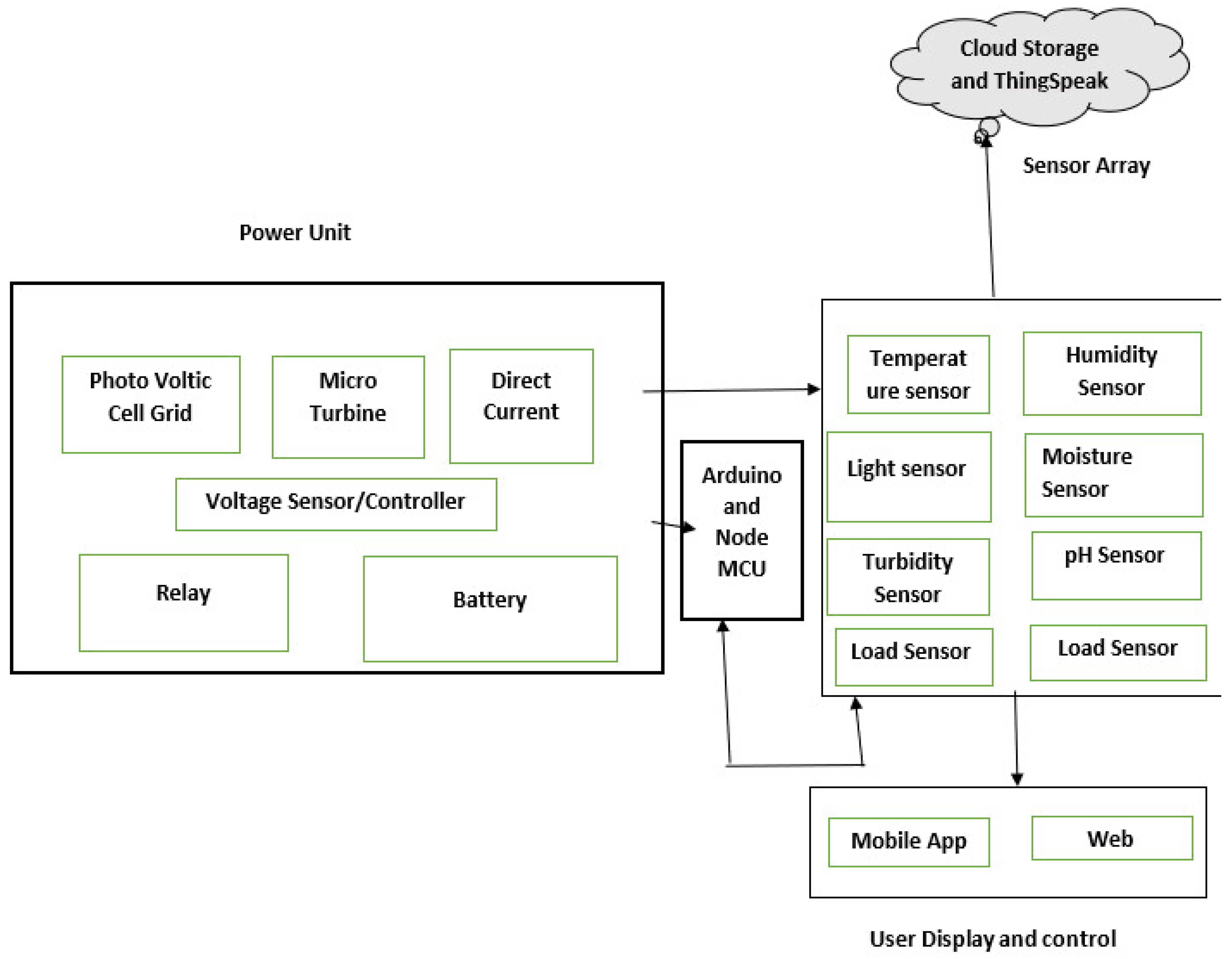 Sustainability 14 01120 g011