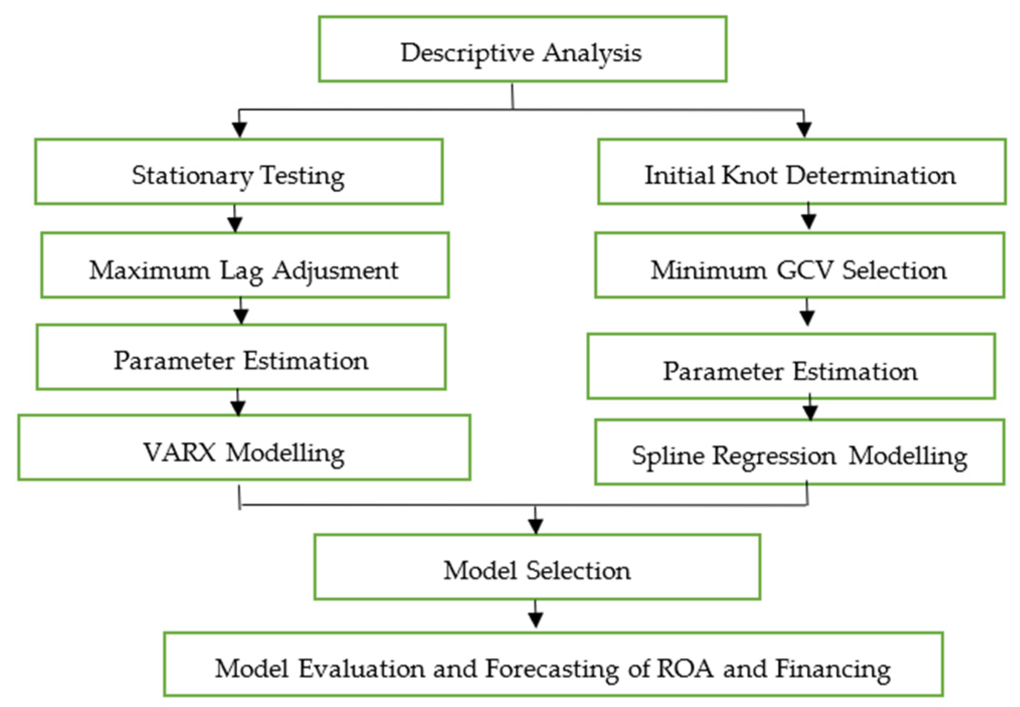 Sustainability 14 01128 g001 550