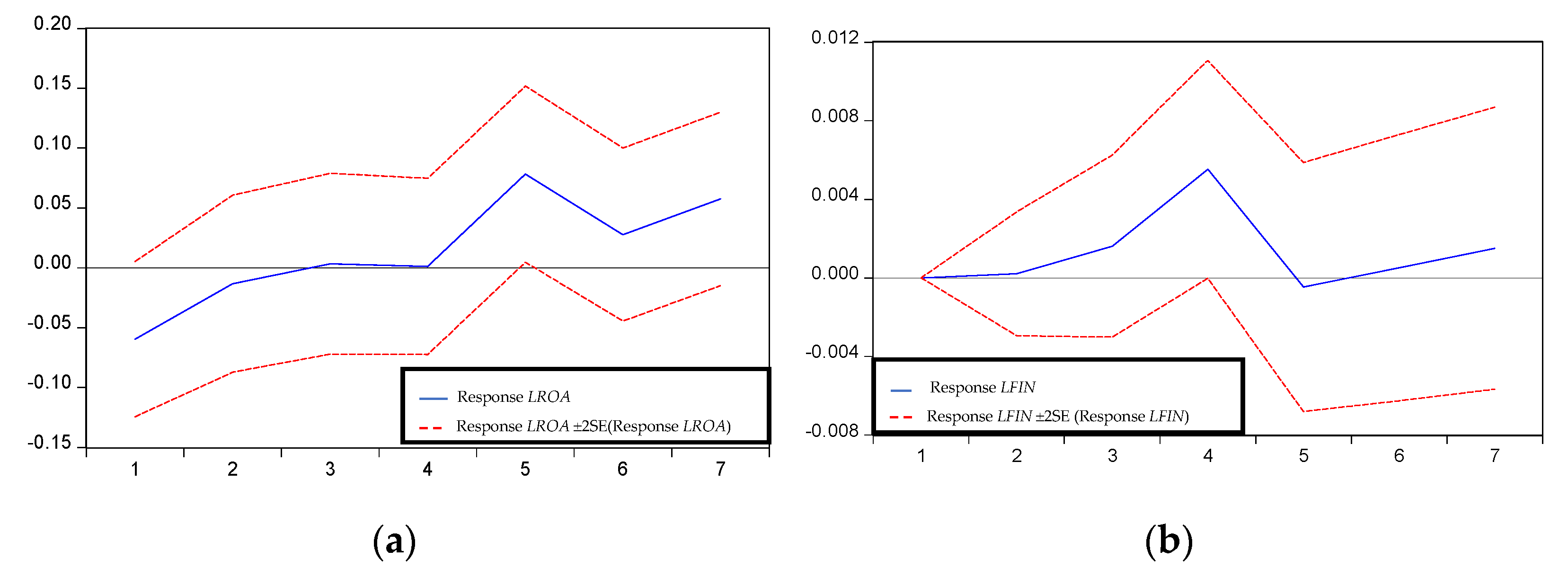 Sustainability 14 01128 g003 550