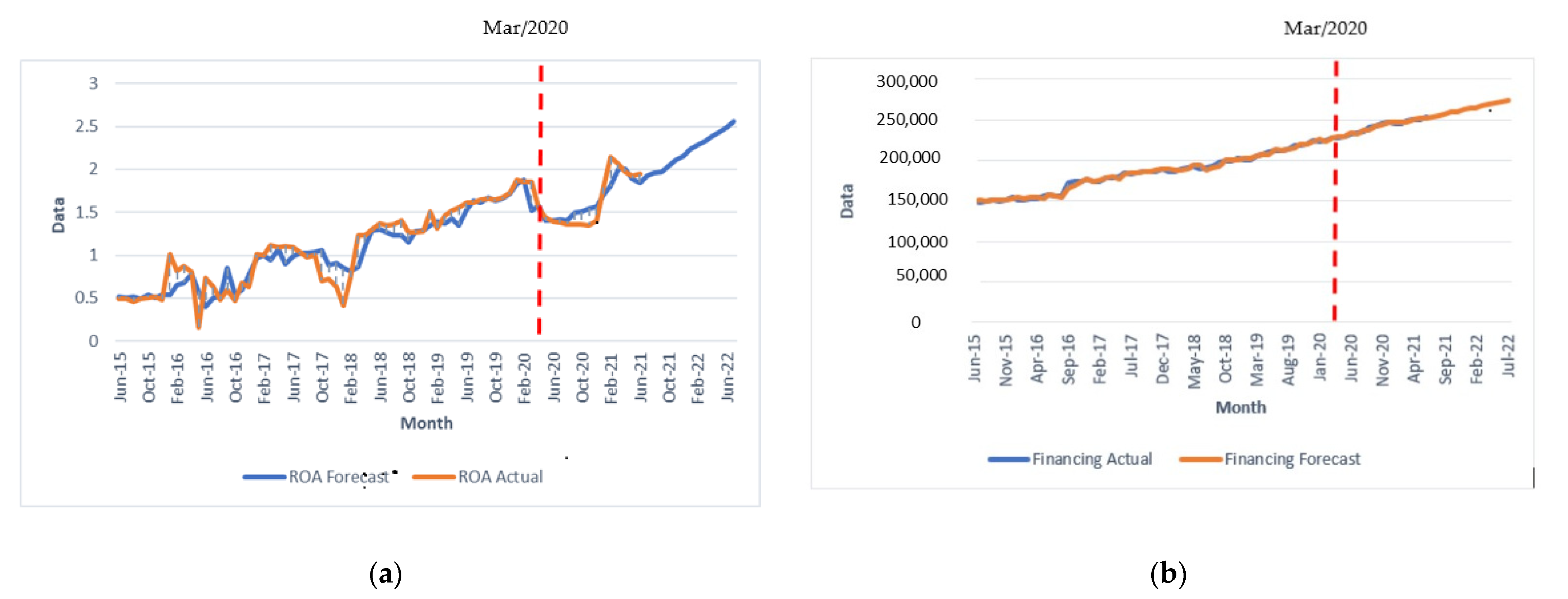 Sustainability 14 01128 g004 550