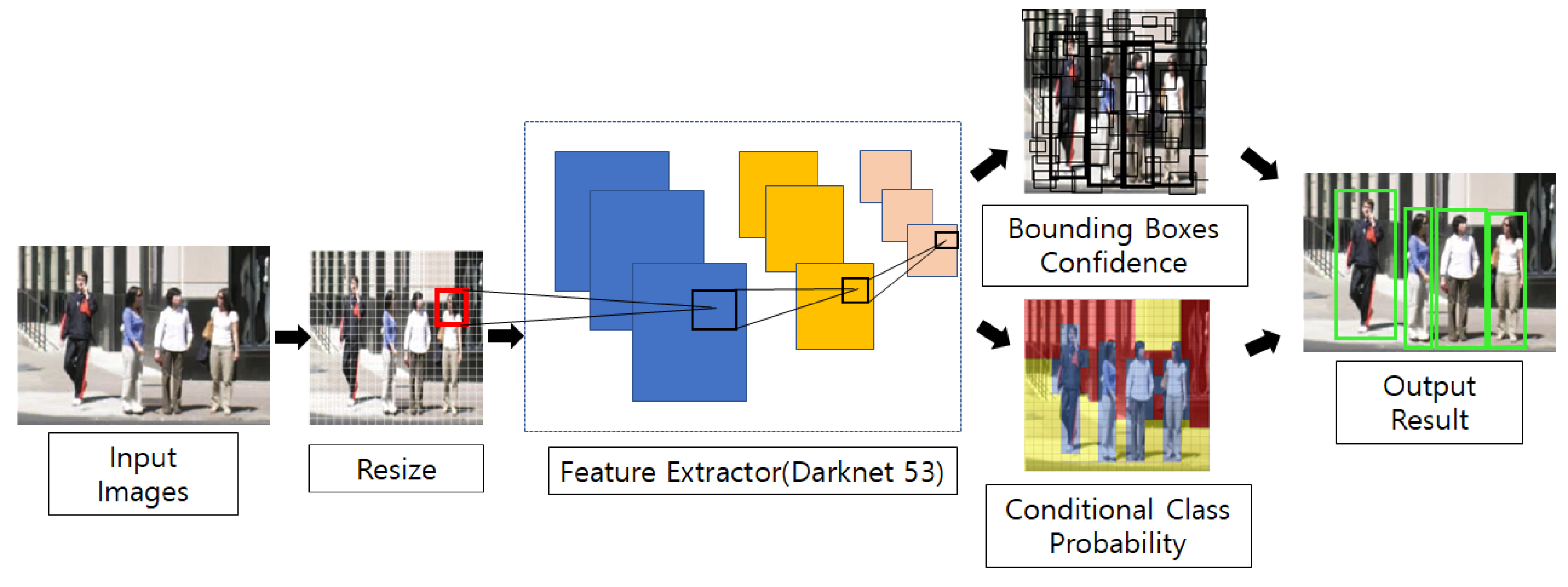 Sustainability 14 01129 g010 550