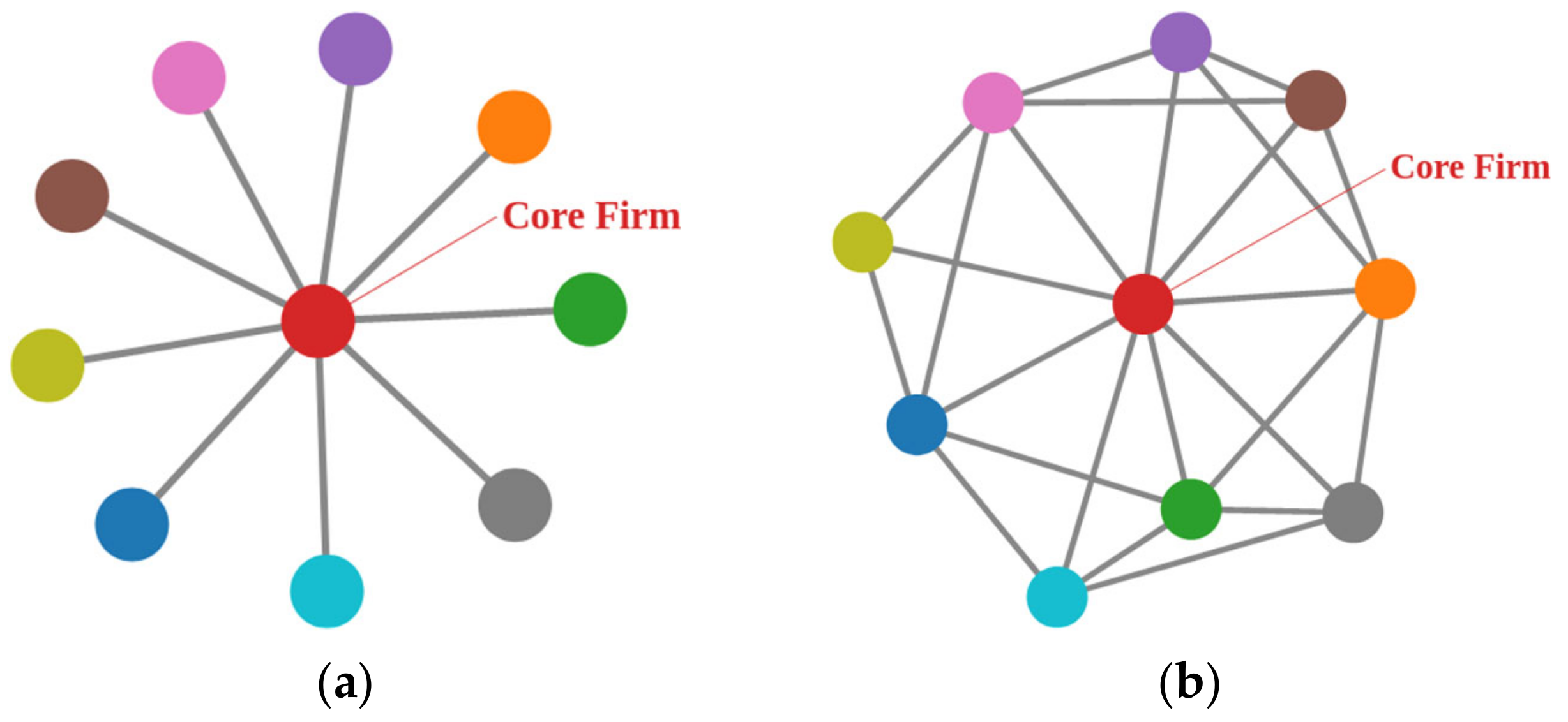 Sustainability 14 01130 g002