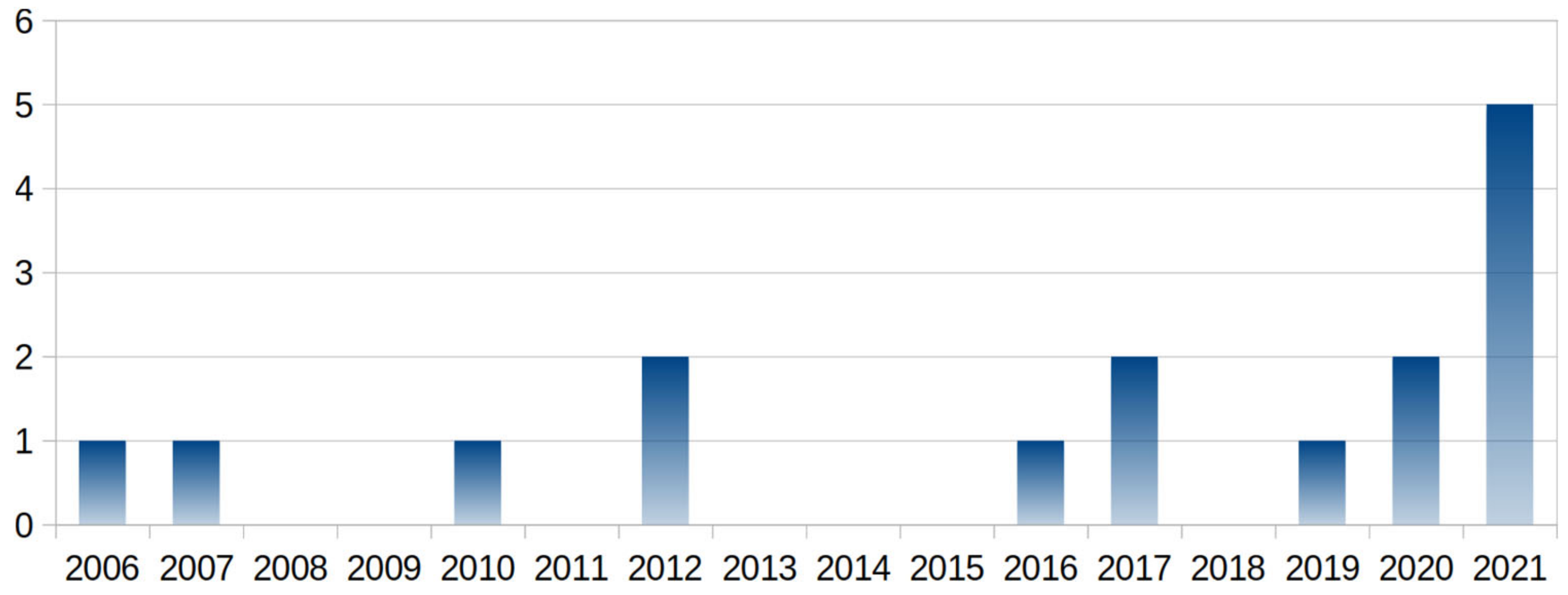 Sustainability 14 01130 g003