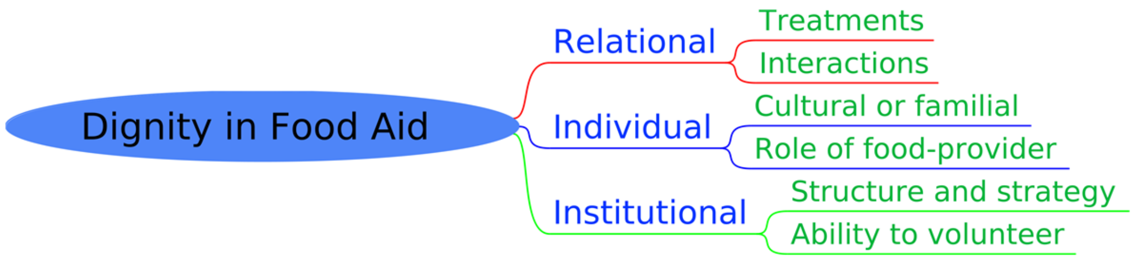 Sustainability 14 01130 g004