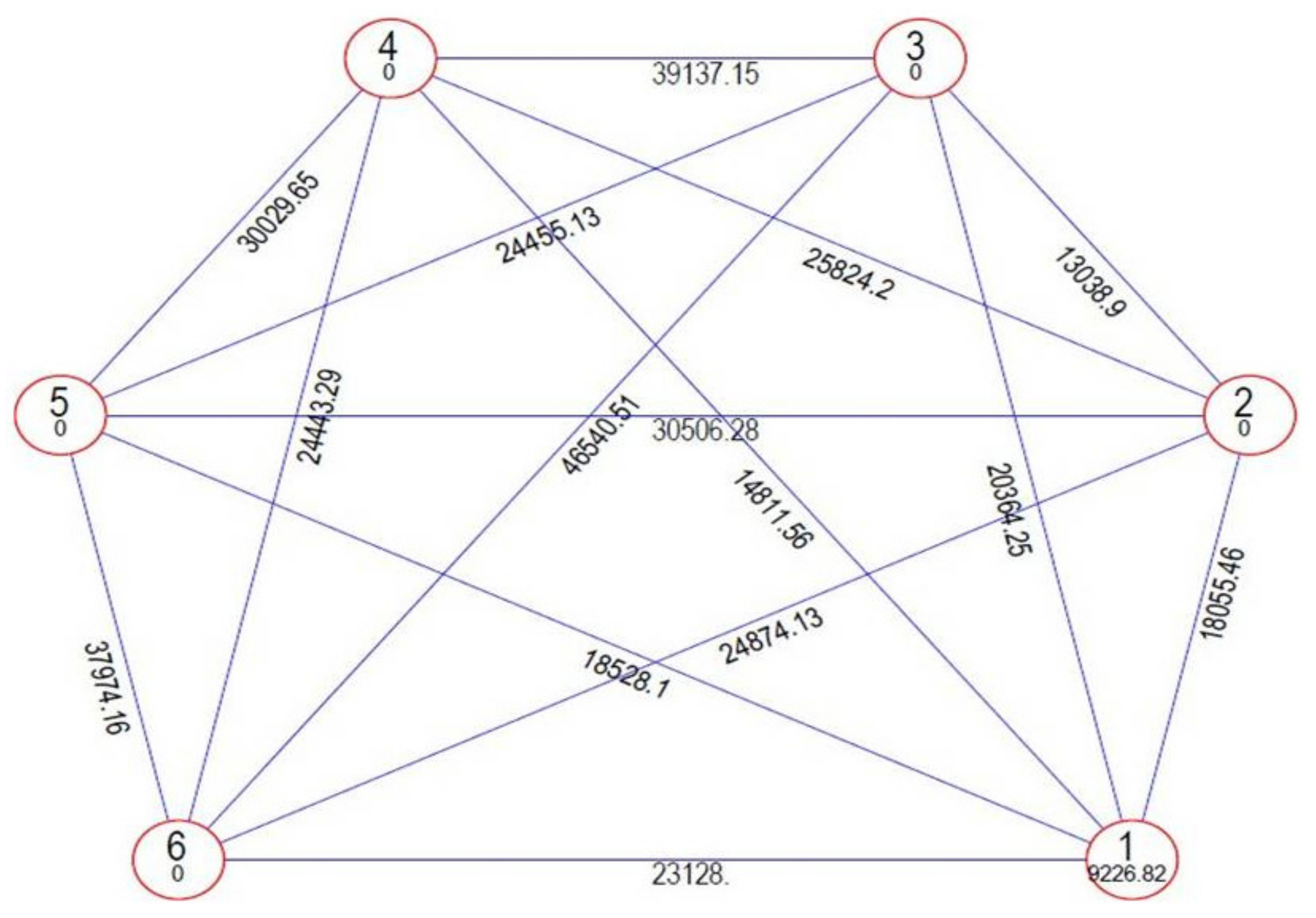 Sustainability 14 01131 g003 Sustainability 14 01131 g003
