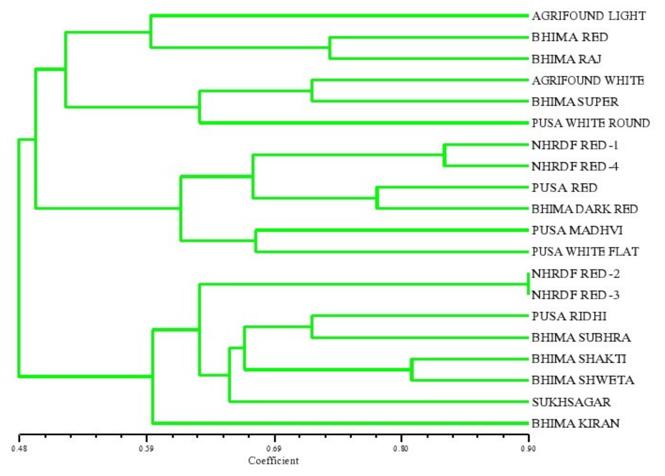 Sustainability 14 01131 g004 Sustainability 14 01131 g004