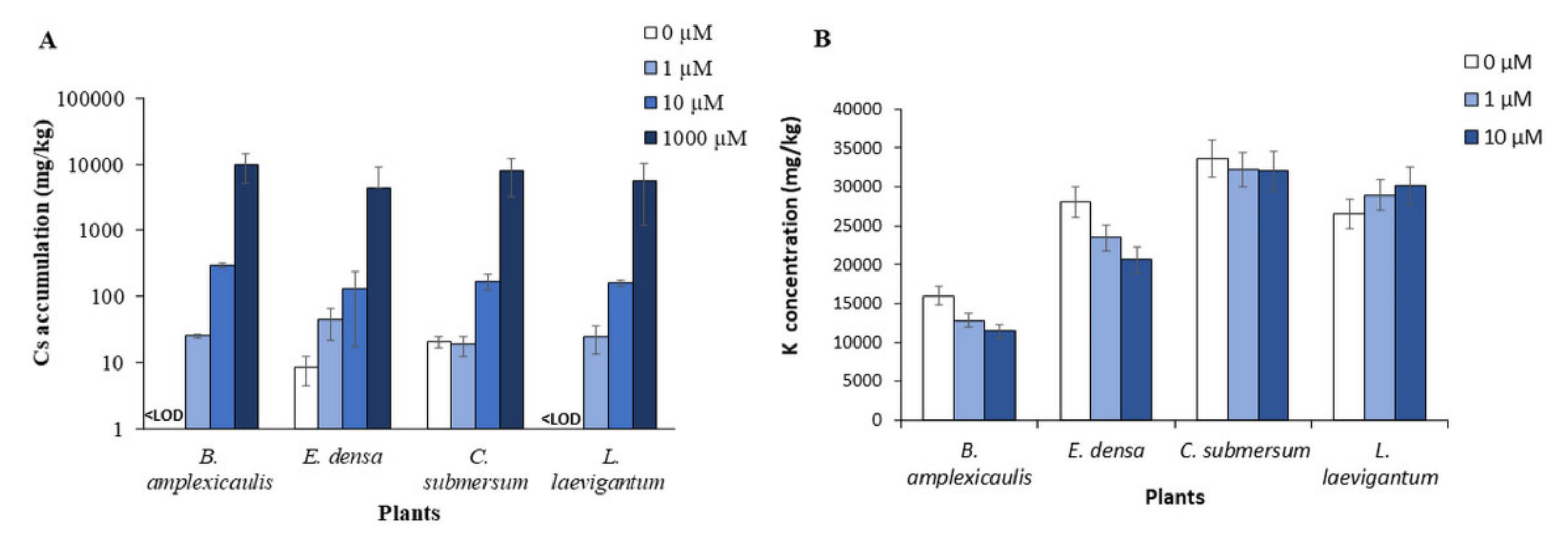 Sustainability 14 01132 g001 Sustainability 14 01132 g001